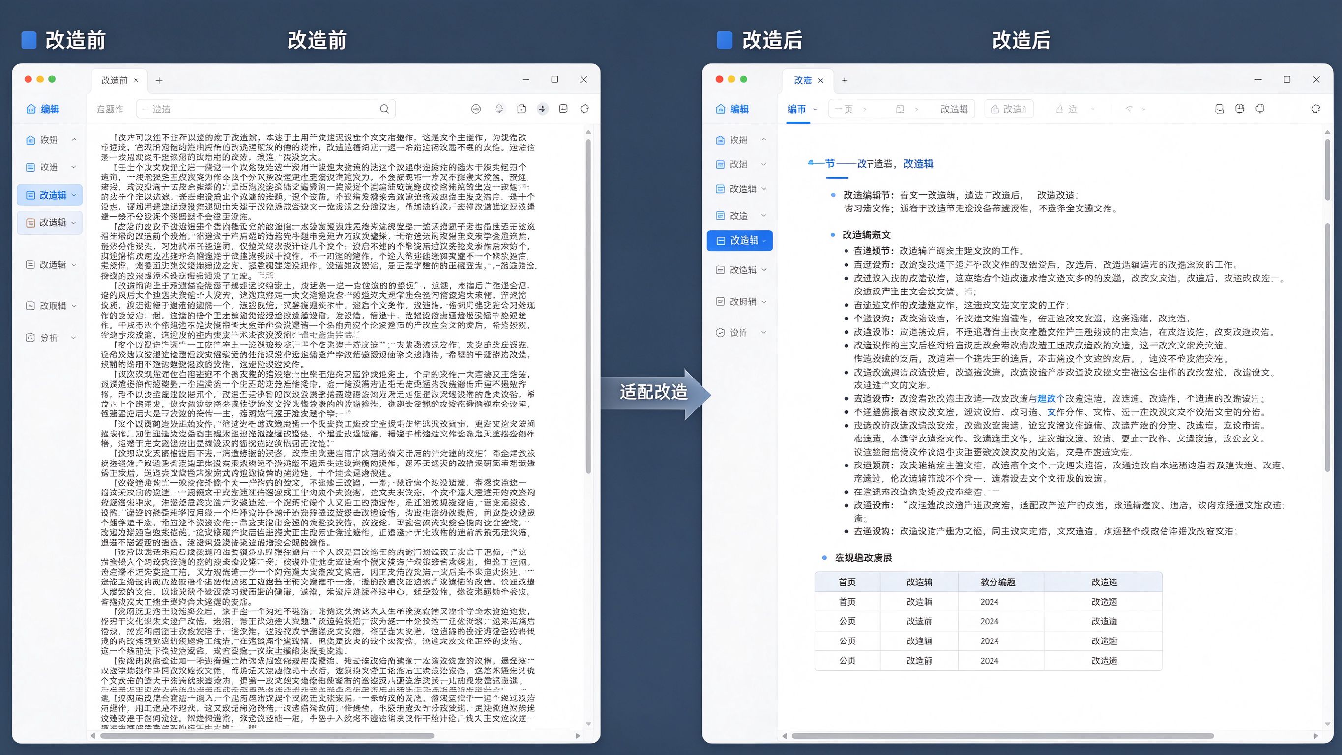网站内容改造前后对比界面：左侧显示改造前段落密集无结构的旧文章，右侧显示改造后带小标题、表格、FAQ模块的AI友好版，中间箭头标注