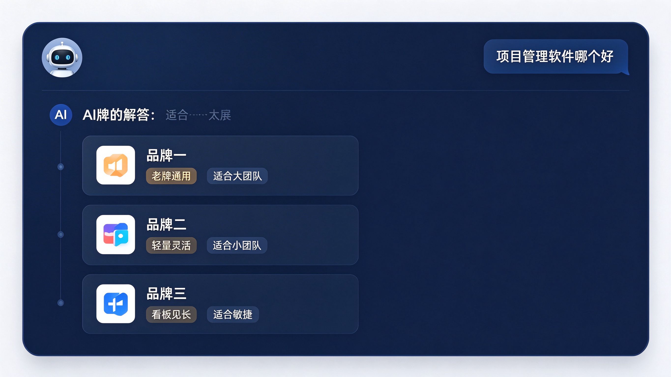 品类推荐界面模拟：用户提问
