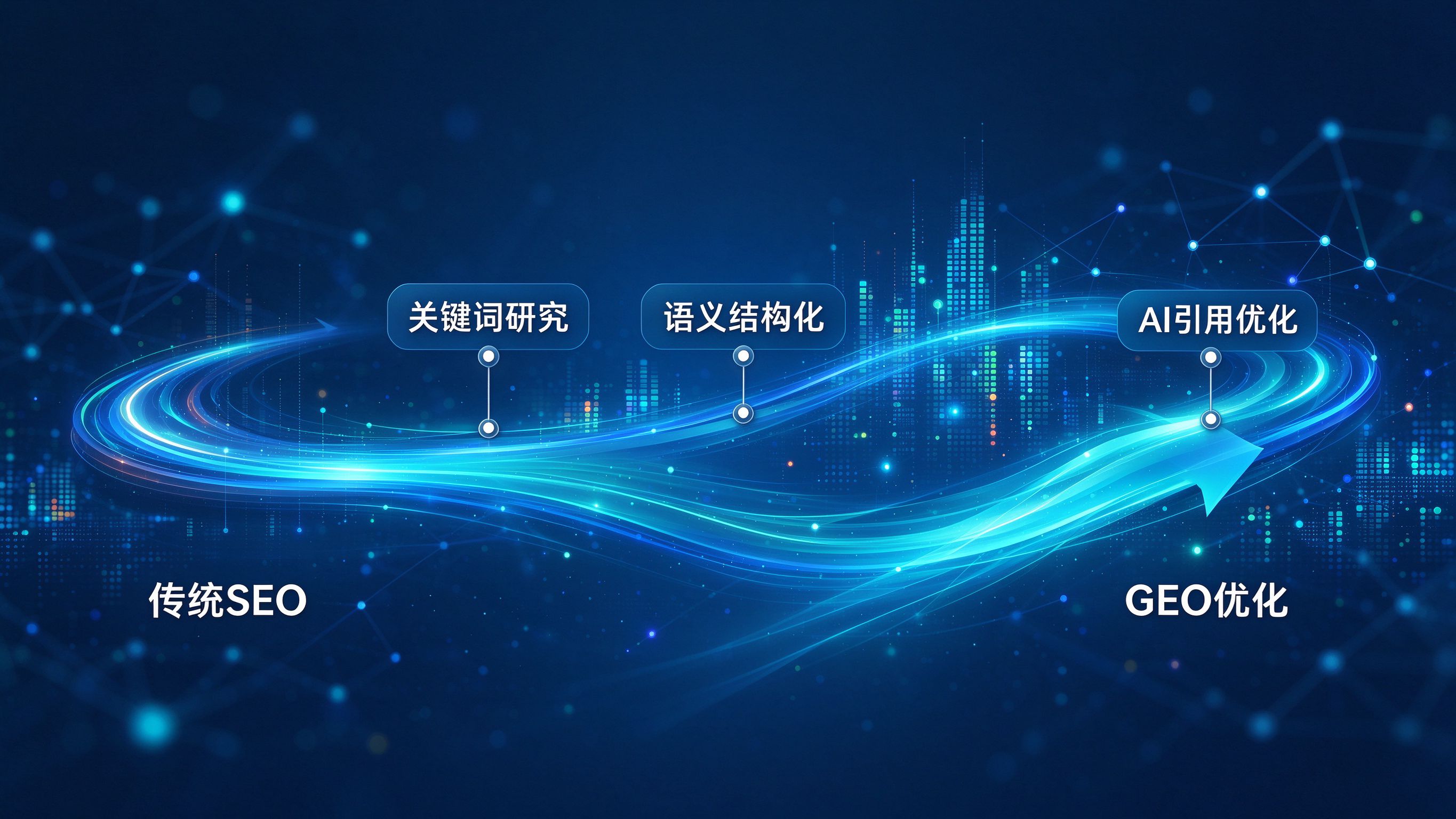 从传统SEO到GEO优化的迁移路径
