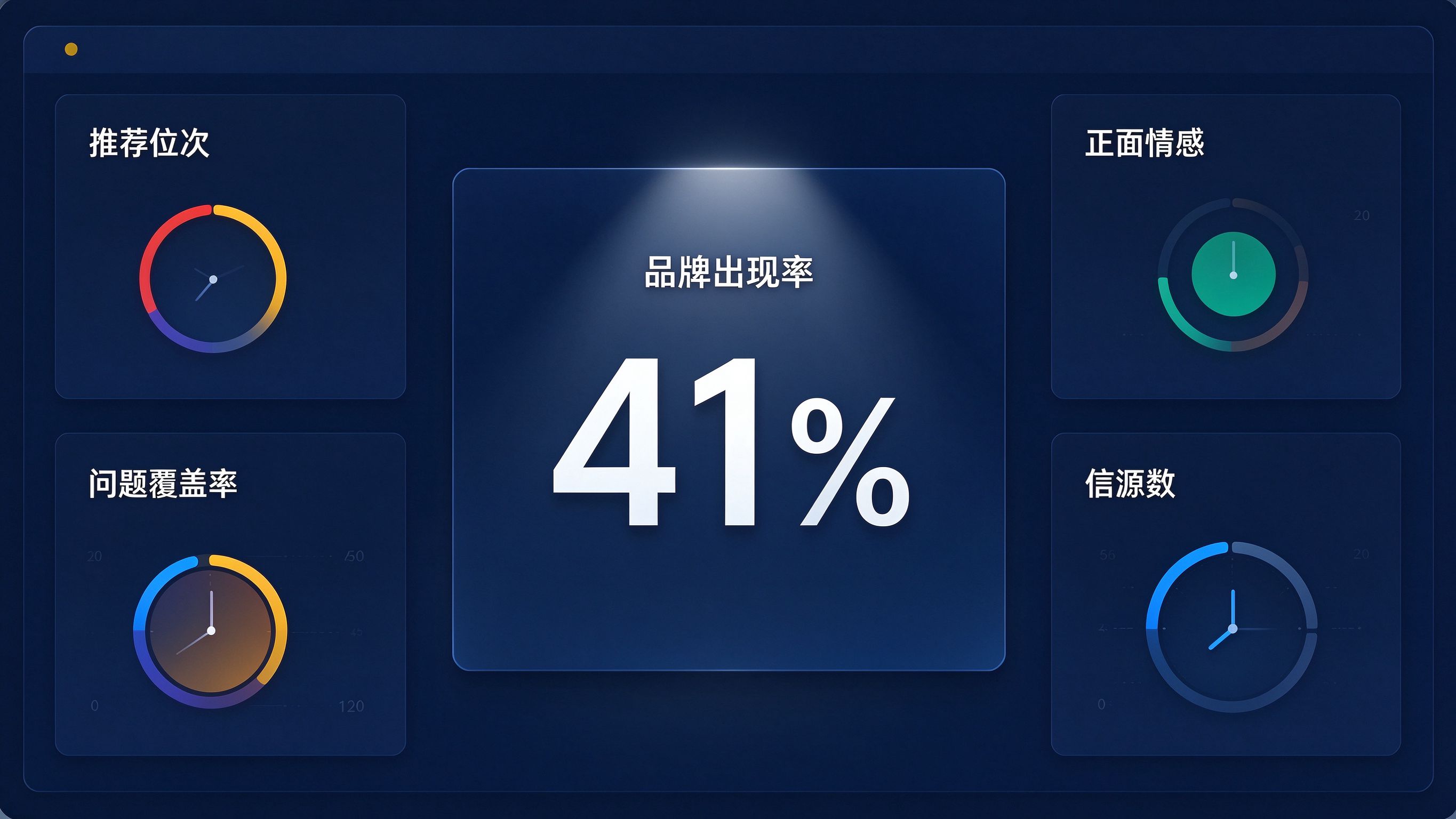 GEO北极星指标看板界面：正中央一个超大数字