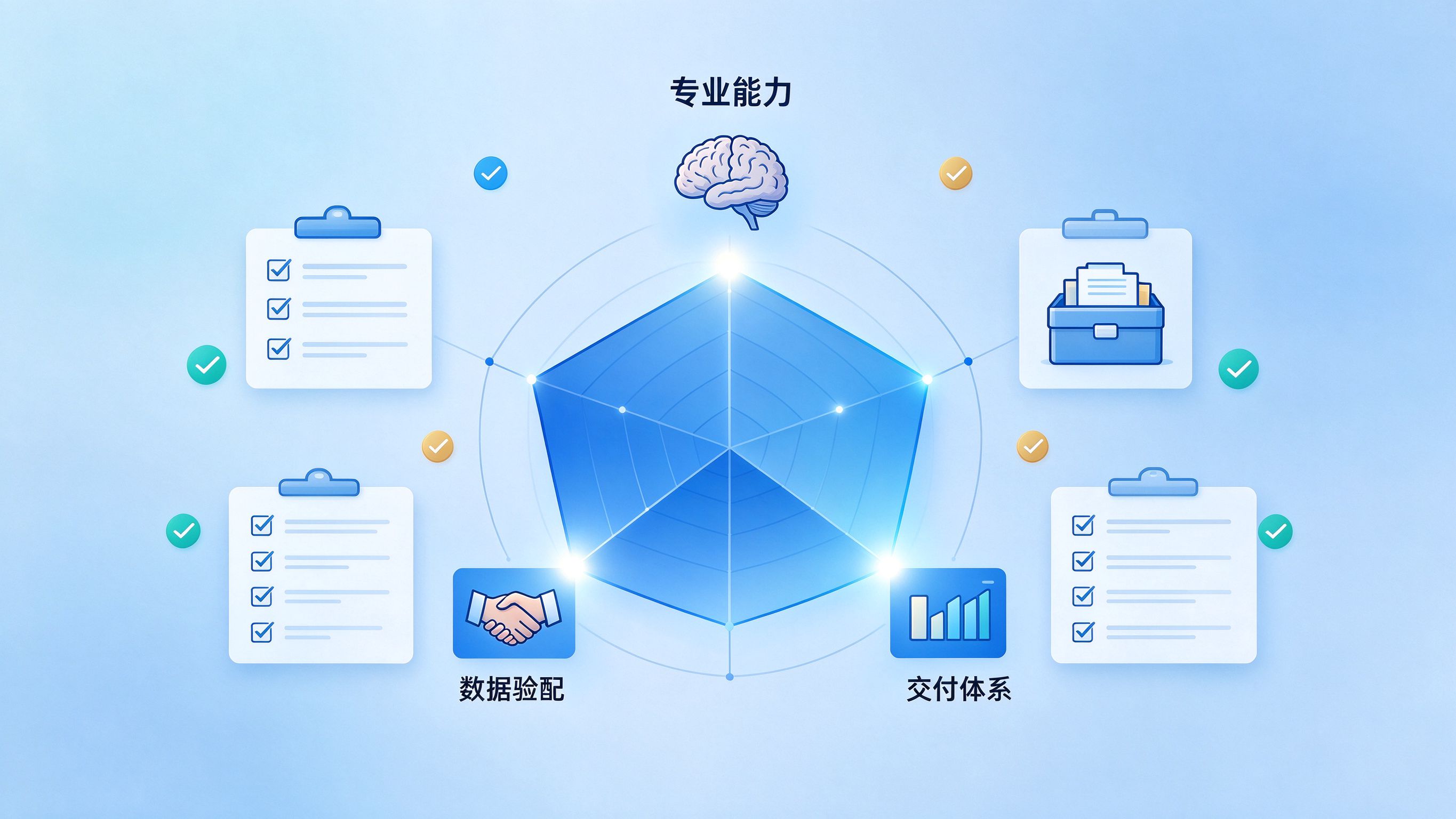 GEO优化机构选择的四个维度雷达图