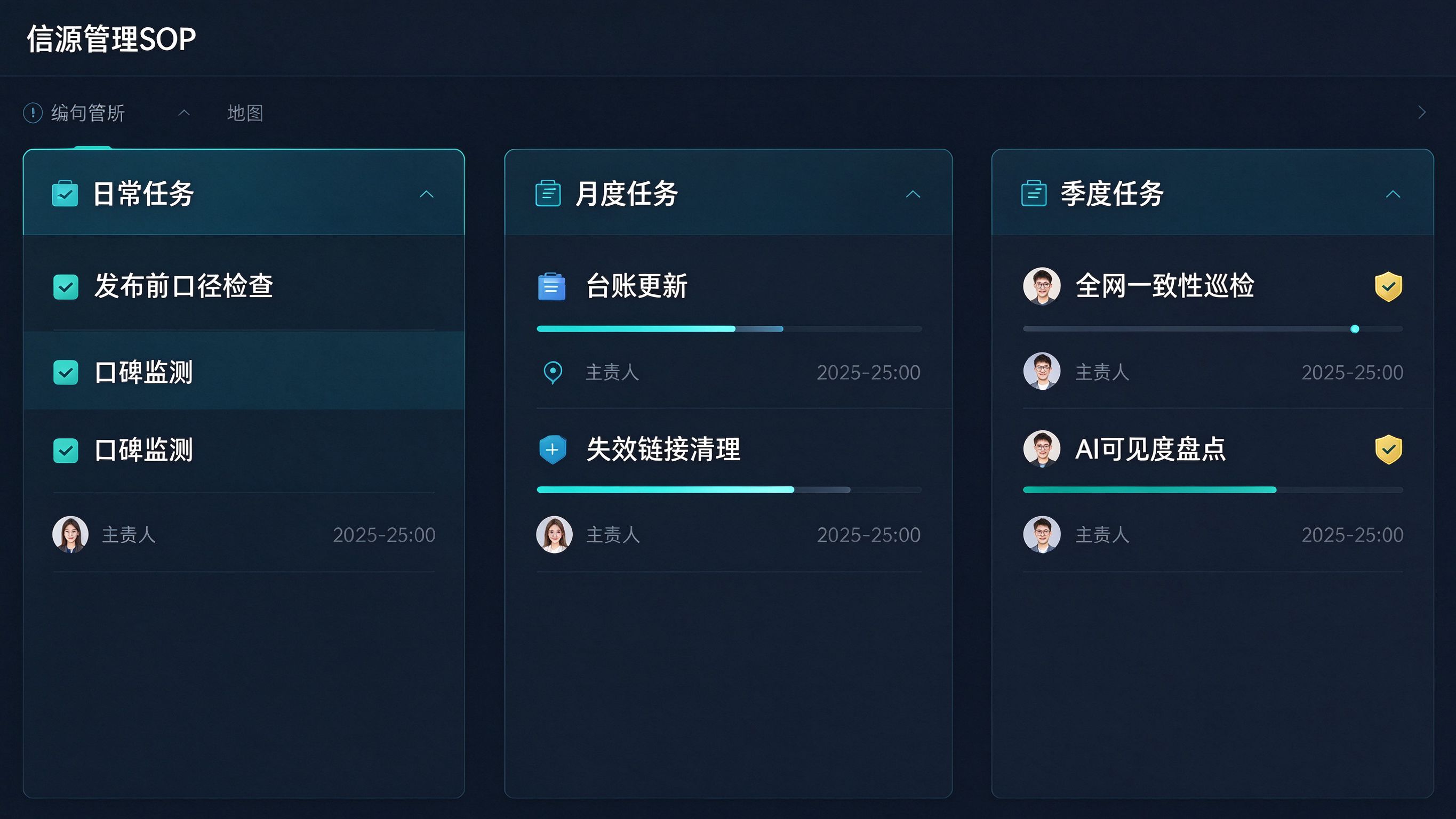信源管理SOP看板界面：日常/月度/季度三级任务卡片，每个卡片带完成状态和负责人