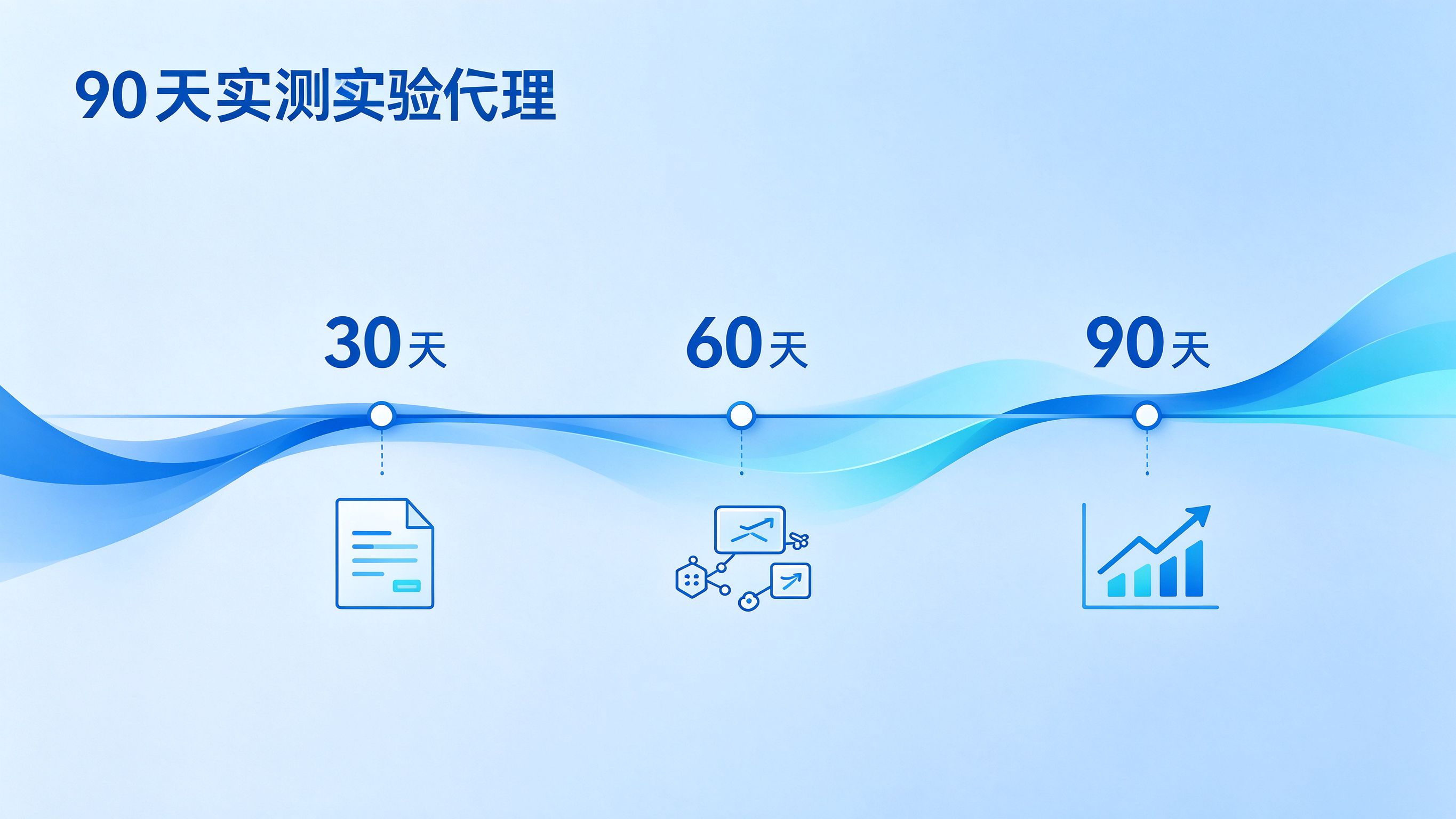 GEO优化90天实测过程时间线图