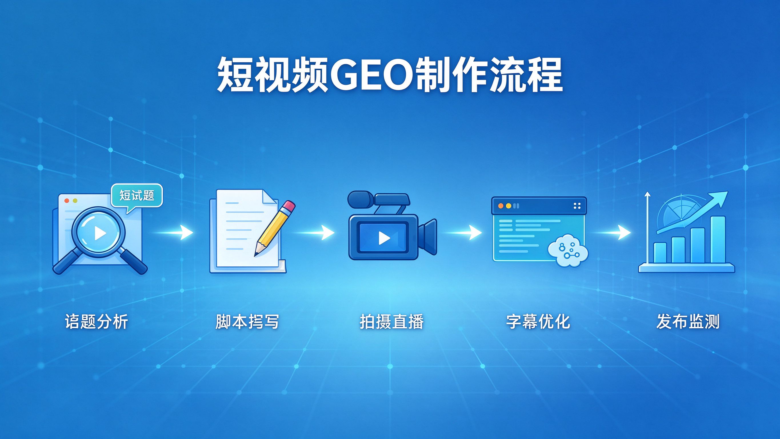 短视频GEO制作流程图