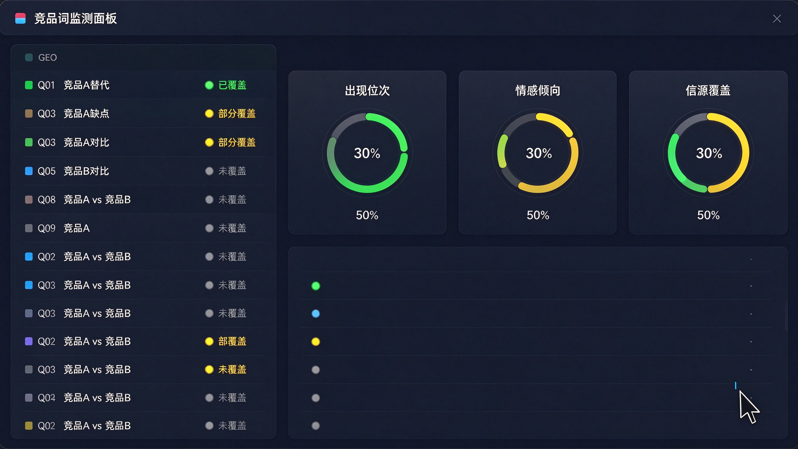 竞品词监测后台模拟截图：深色仪表盘界面，左侧一列