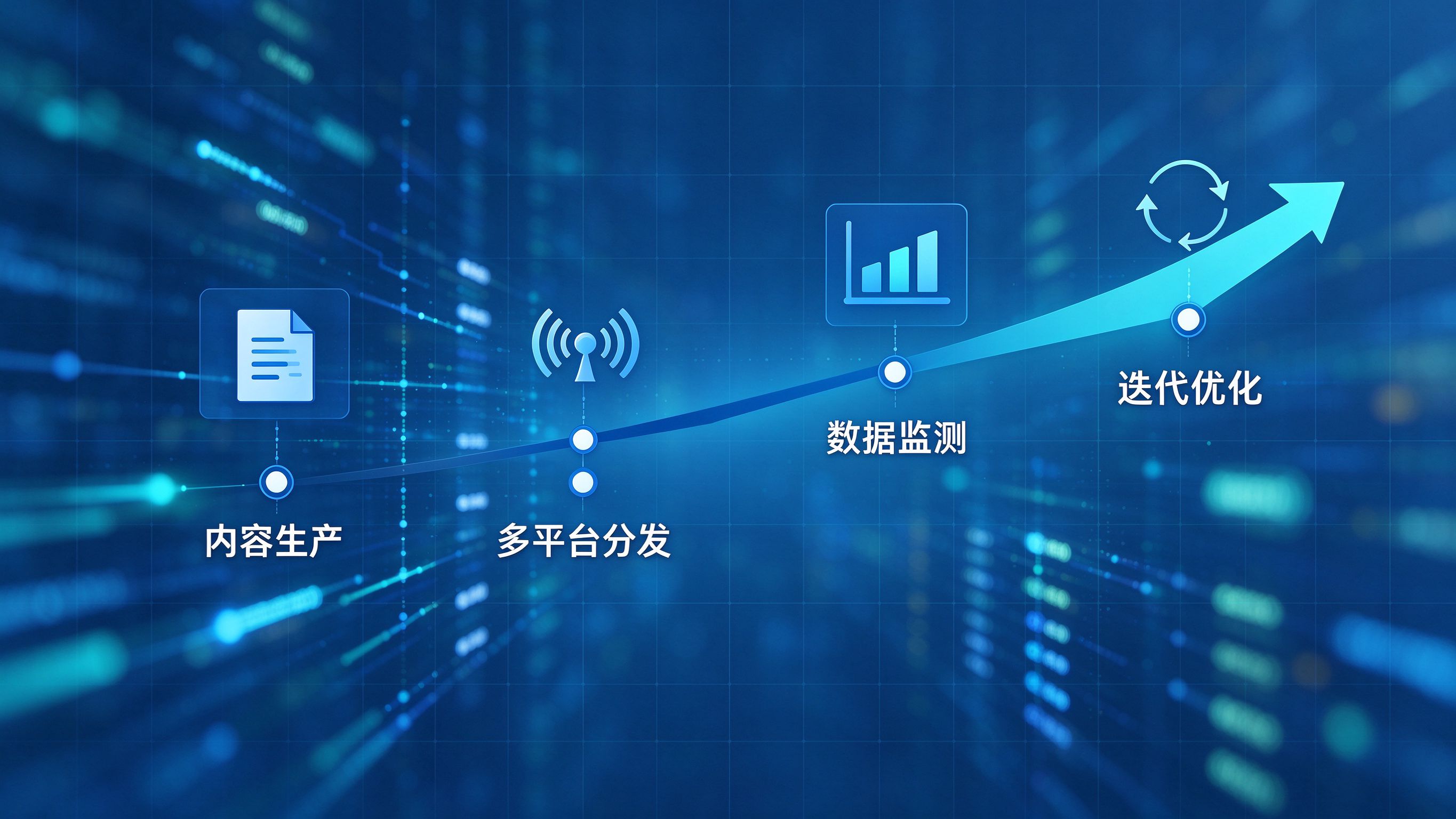 GEO优化关键动作流程