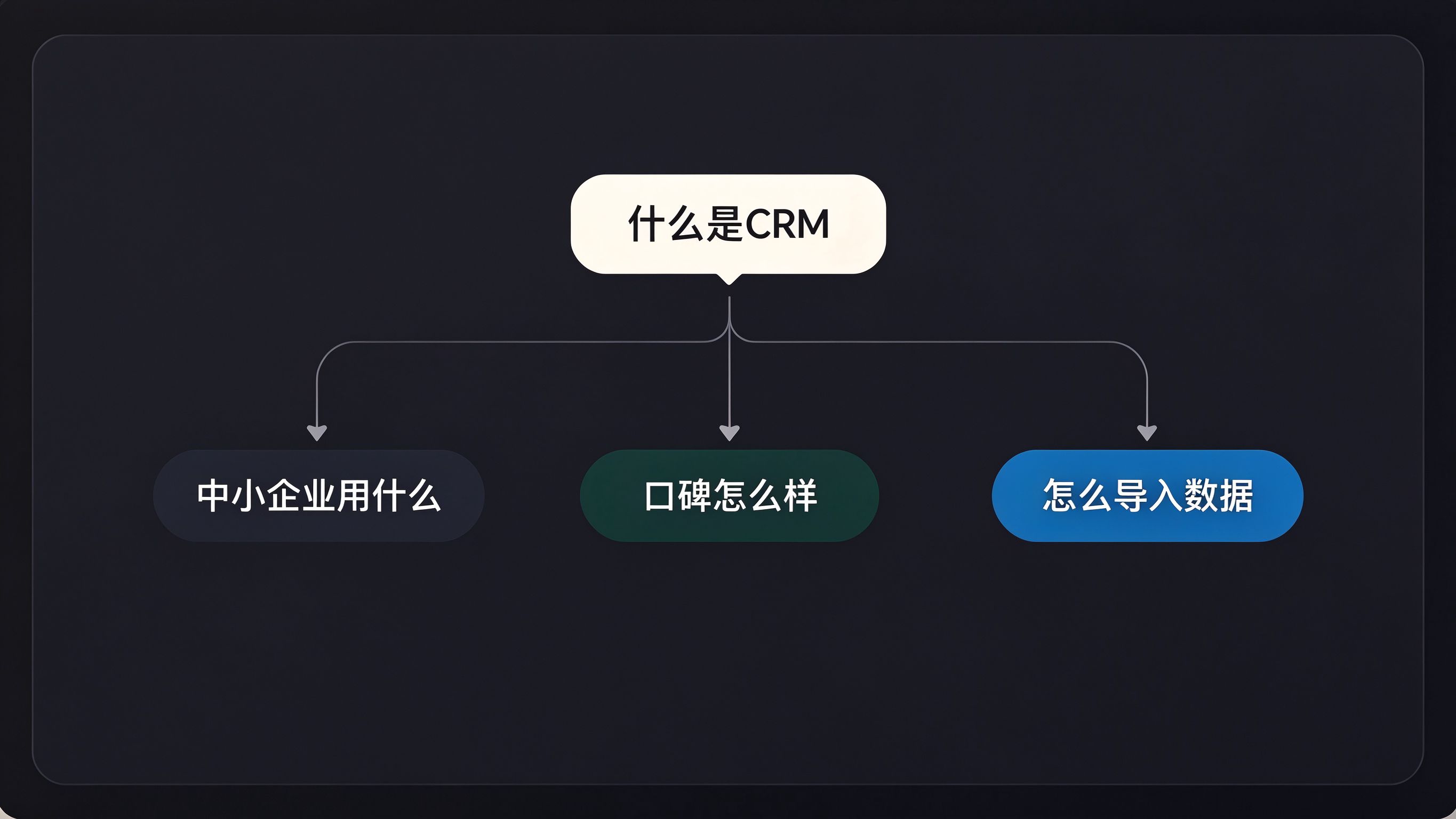 多轮对话路径图界面：顶部气泡