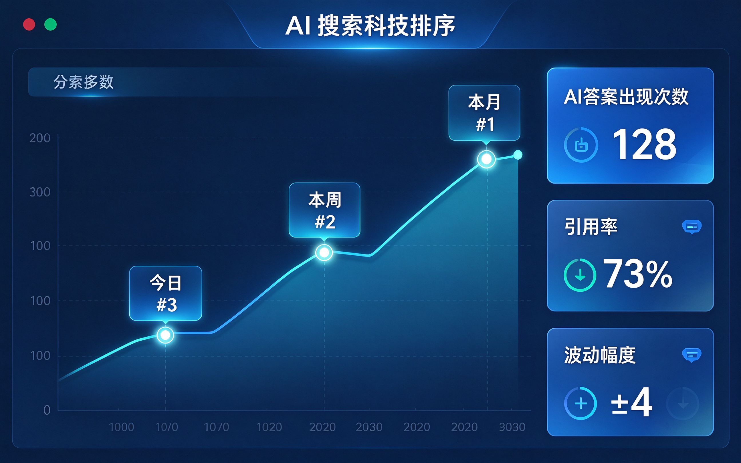 AI搜索排名实时追踪仪表盘