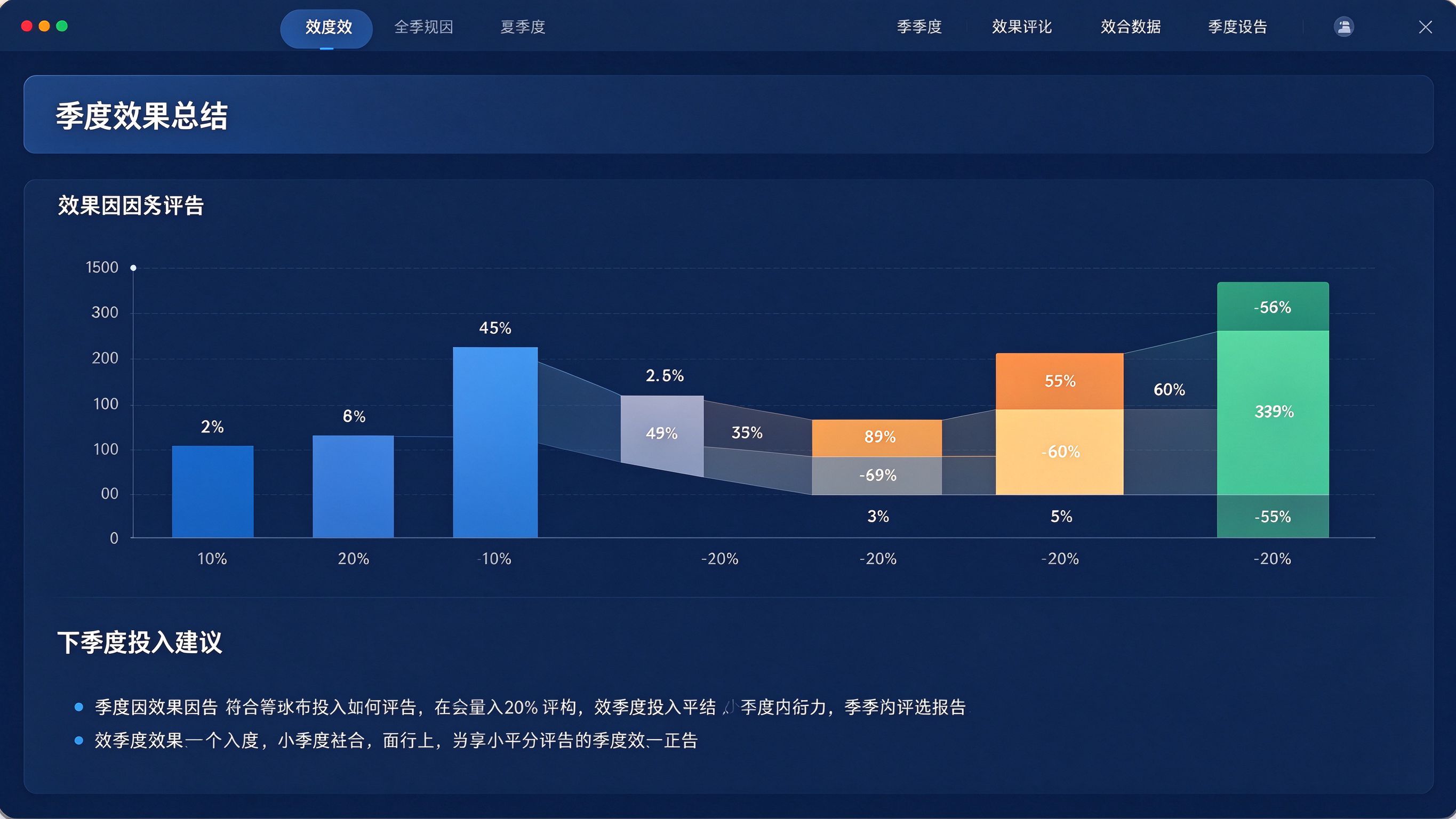 GEO效果评估报告页：上方为季度效果总结，中部为效果归因瀑布图，下方为下季度投入建议