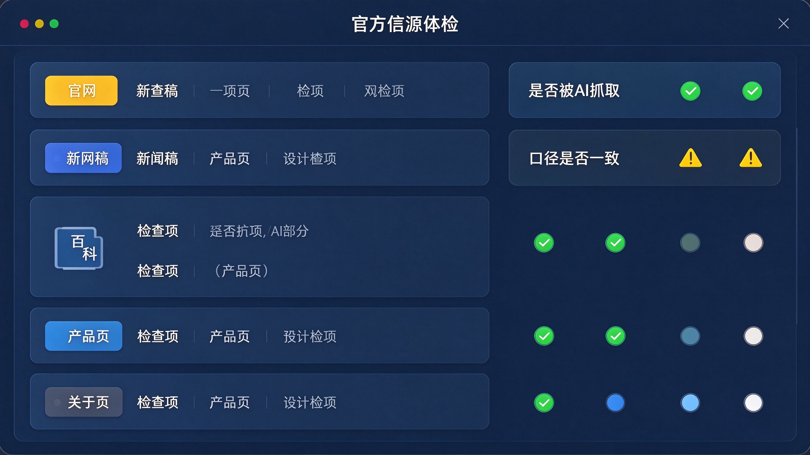 官方信源体检工作台界面模拟：左侧列出