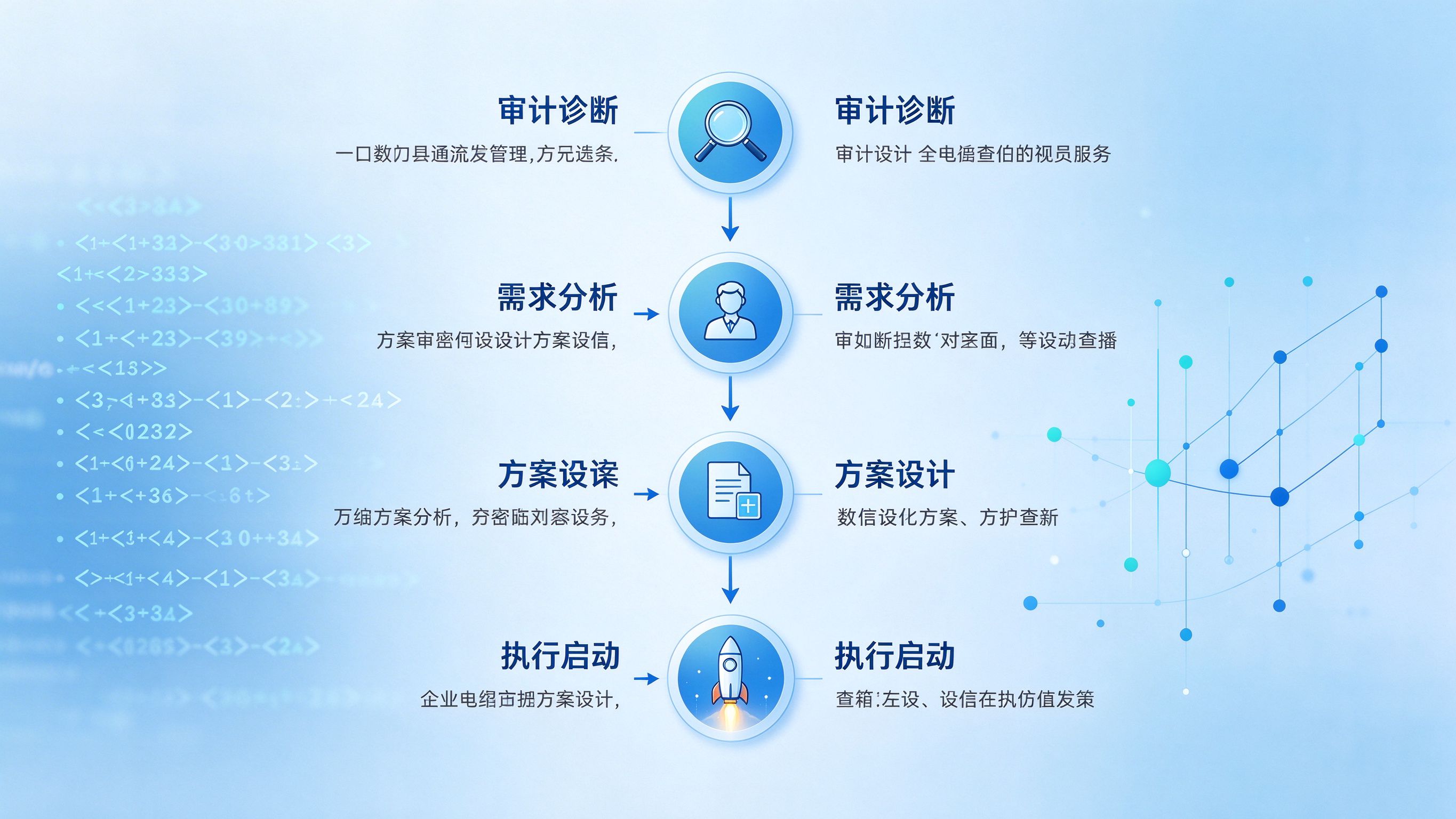 GEO优化定制方案流程图——从需求调研到方案交付的完整步骤