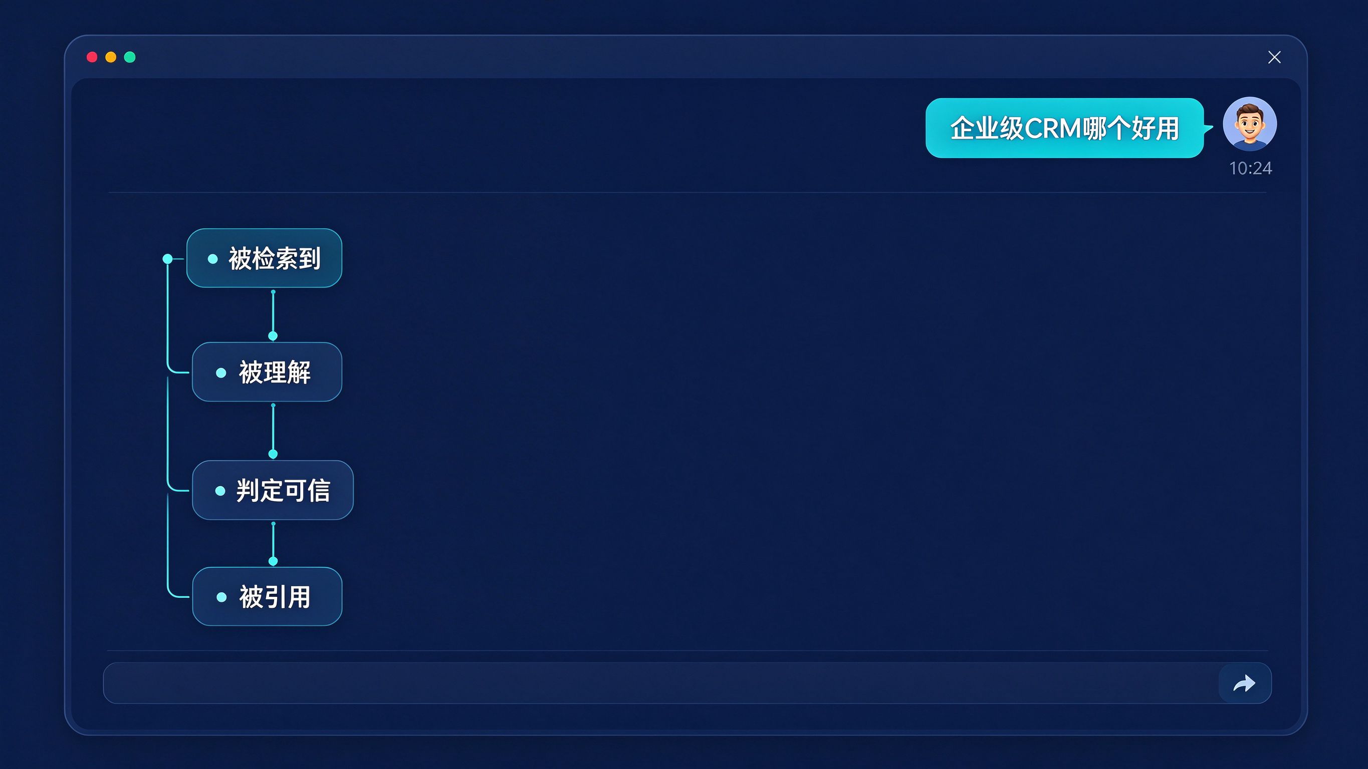 AI对话界面模拟：用户提问