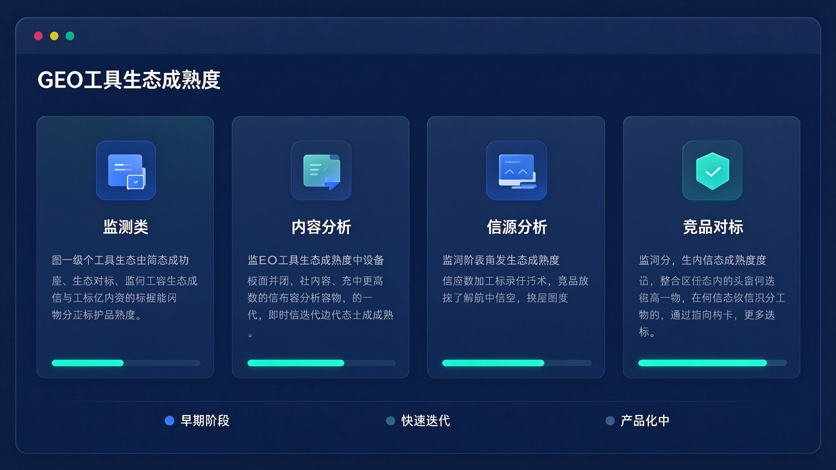 GEO工具生态成熟度进度条：四类工具卡片横向排列，标注各自成熟阶段