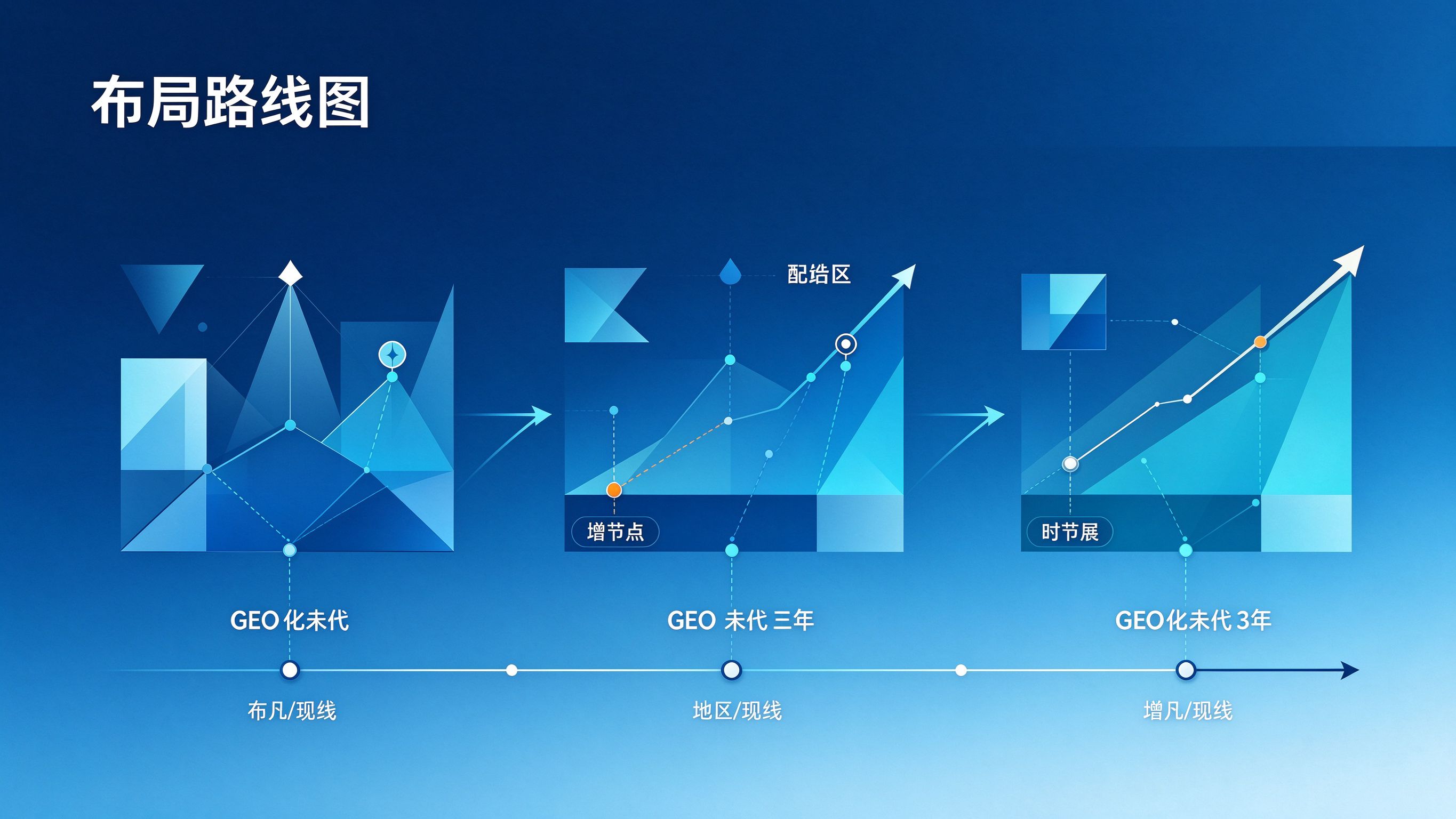 GEO优化未来3年布局路线图