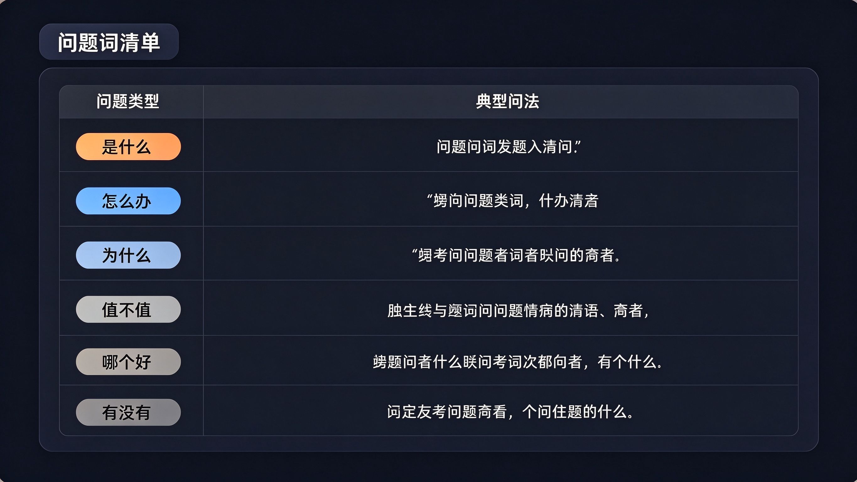 问题关键词分类表格：顶部