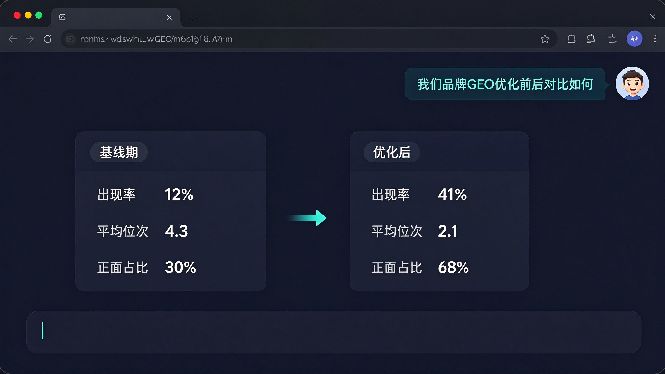GEO前后对比双栏模拟界面：左侧