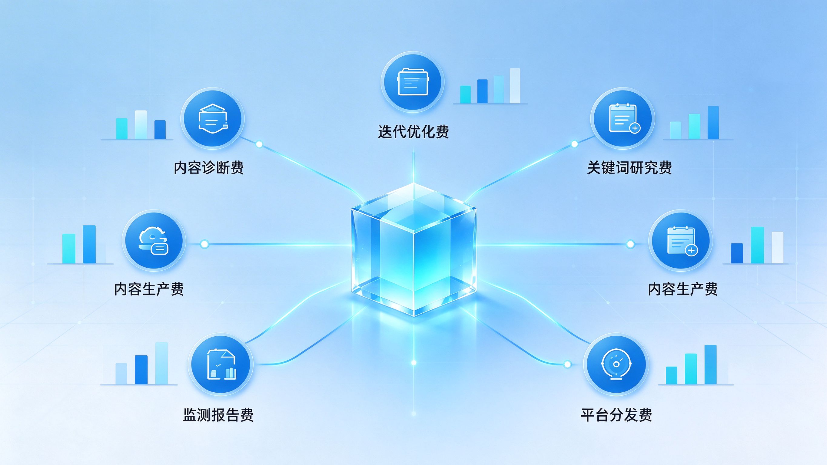 GEO优化报价六大费用项拆解示意图