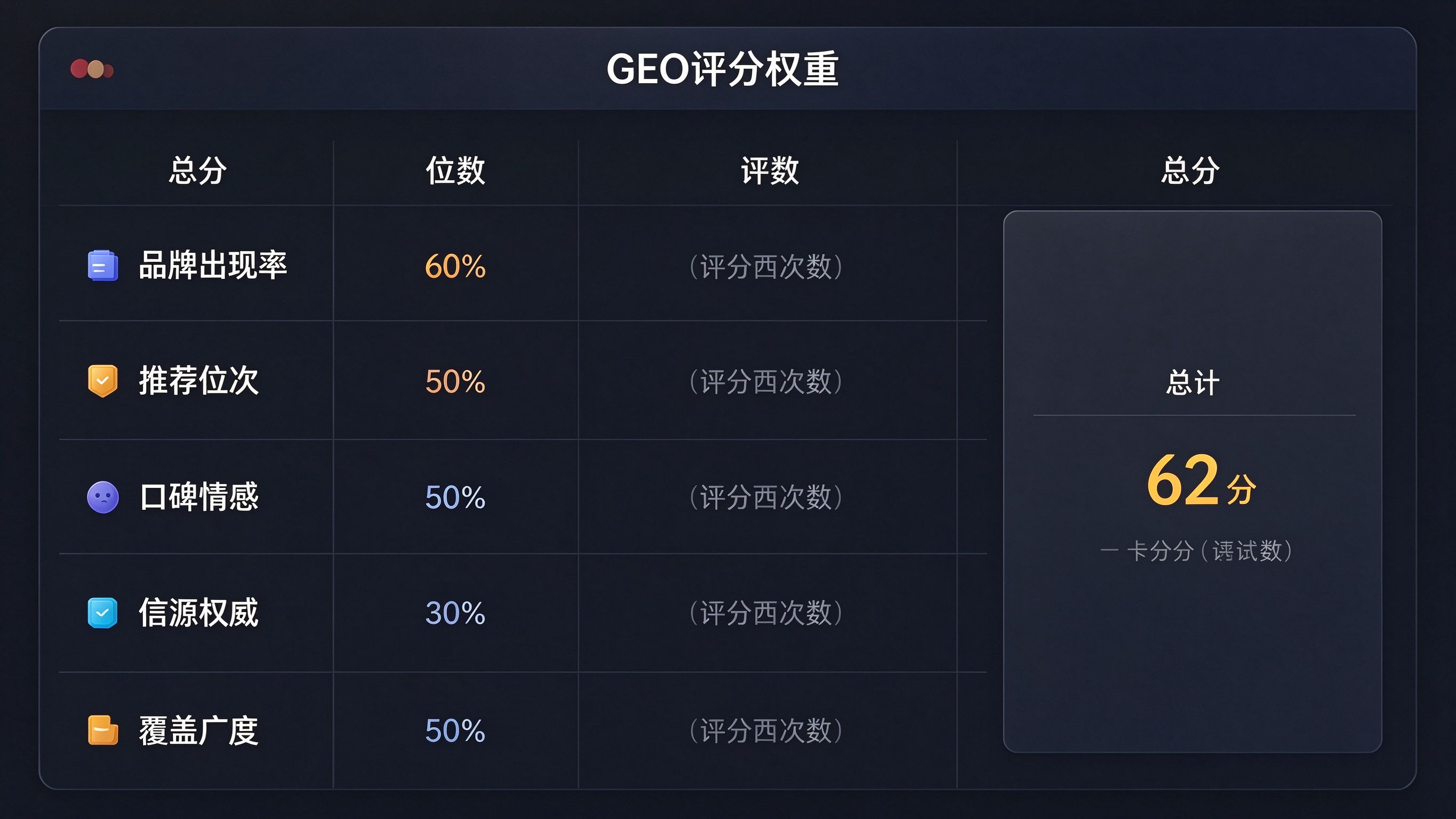 GEO评估配套界面