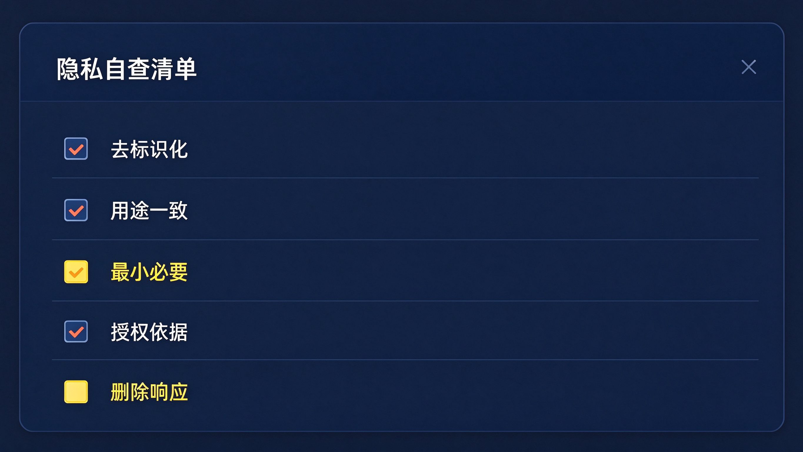 GEO隐私自查清单面板：检查项逐项状态，高亮风险项
