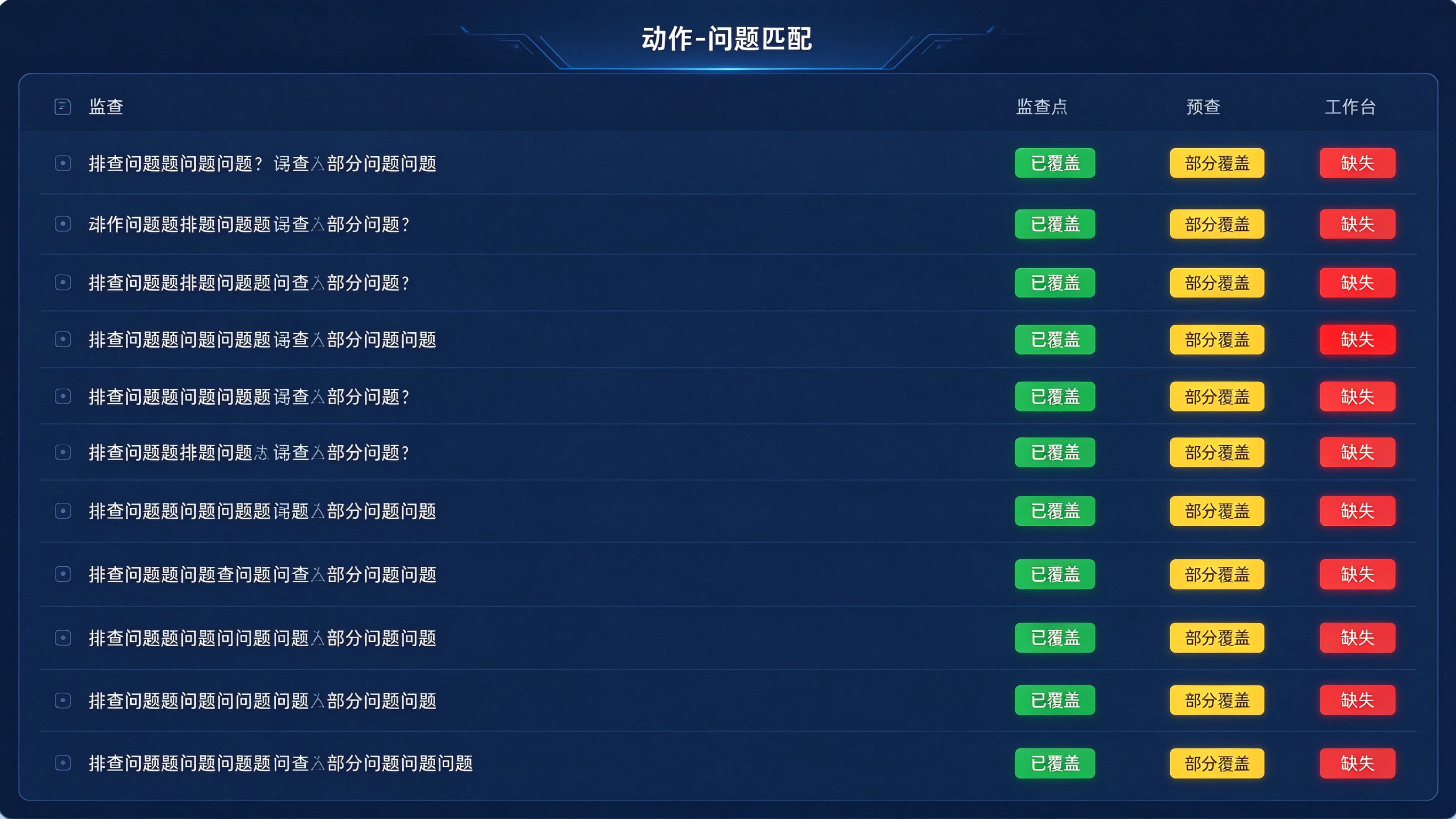 GEO动作-问题匹配排查工作台界面模拟：左侧列出监测问题清单，右侧标注每个问题对应内容