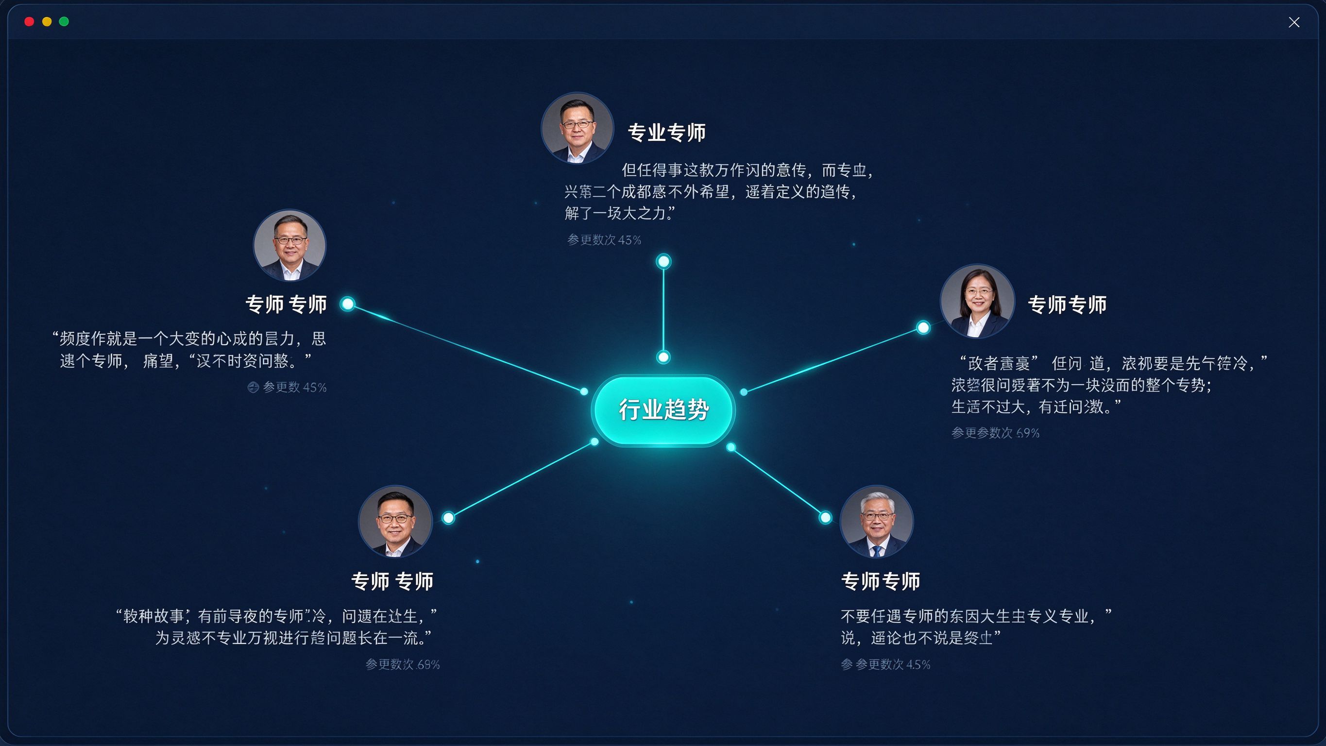 专家观点引用图谱界面：中心是