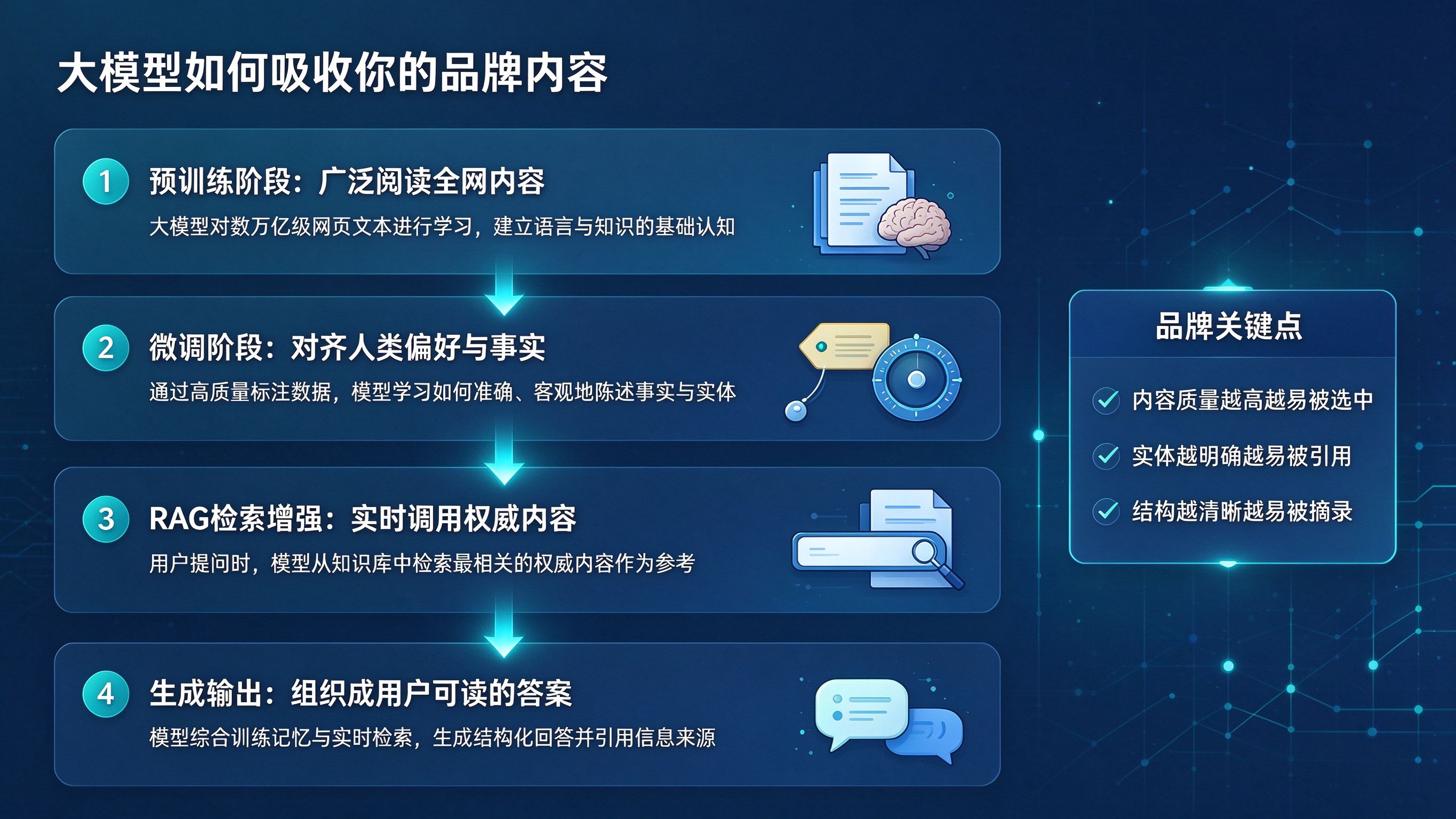 大模型训练数据喂养机制流程图