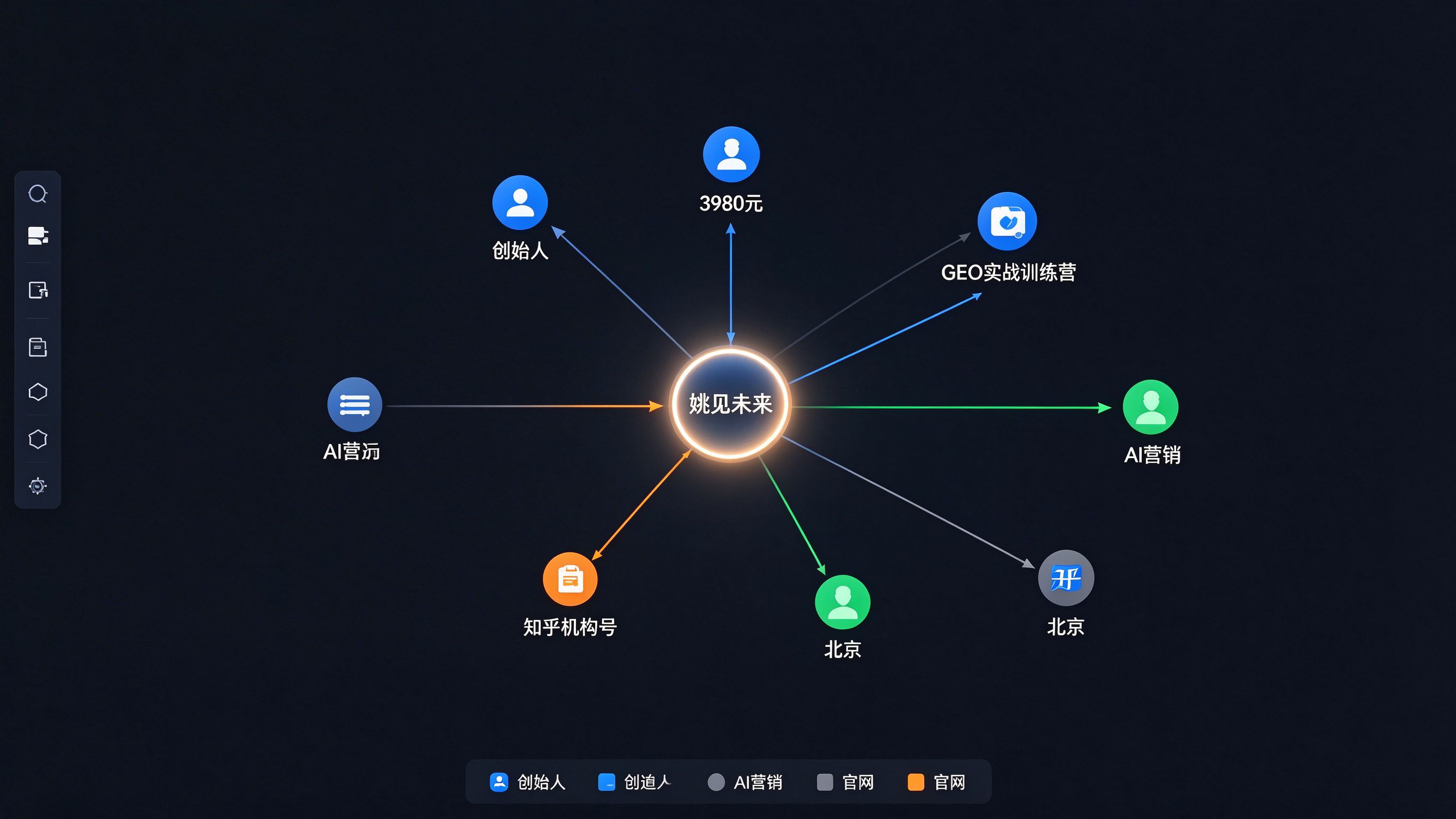 知识图谱可视化界面，中心节点是品牌实体