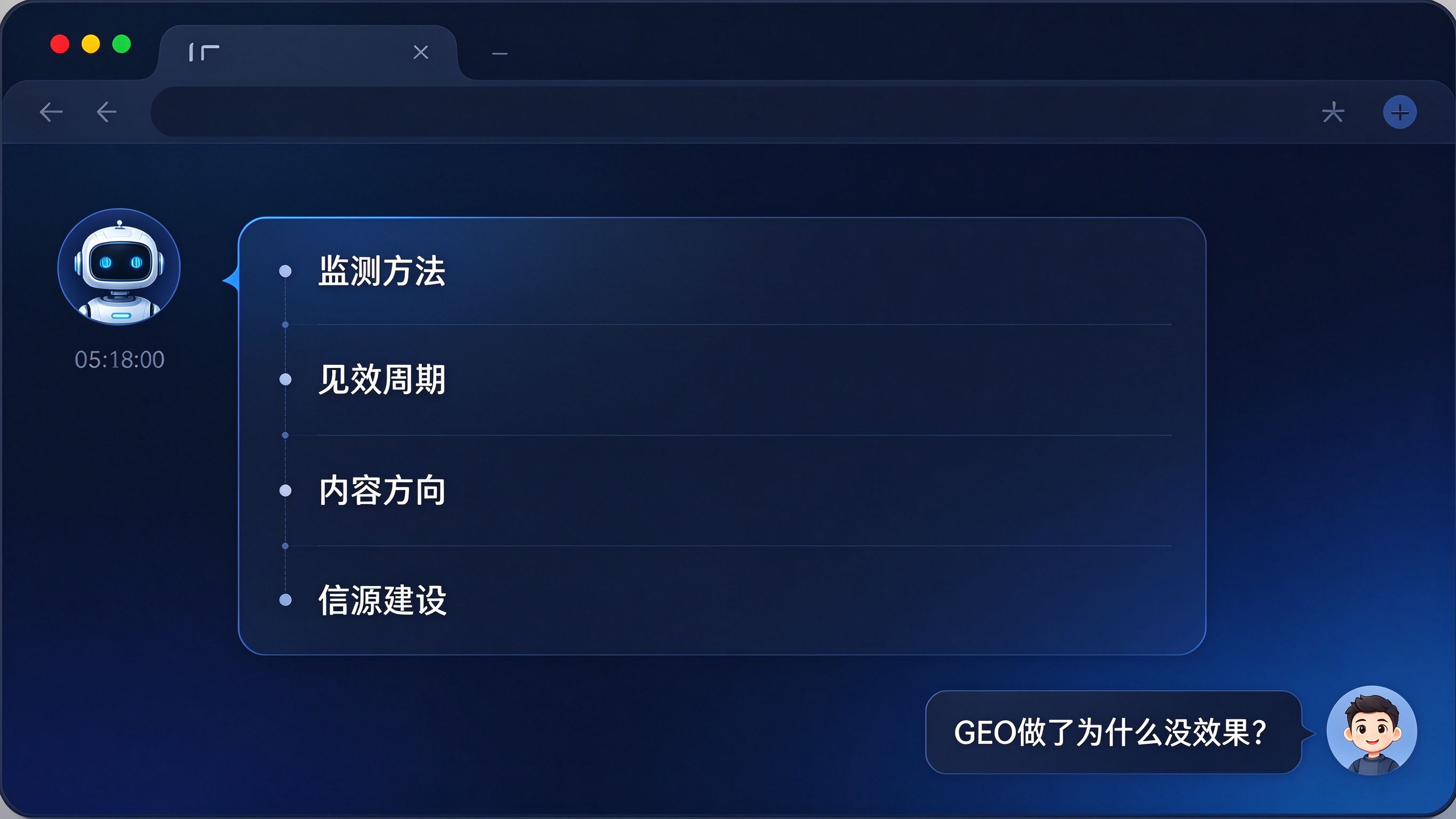 GEO效果诊断分诊界面模拟：左侧用户提问