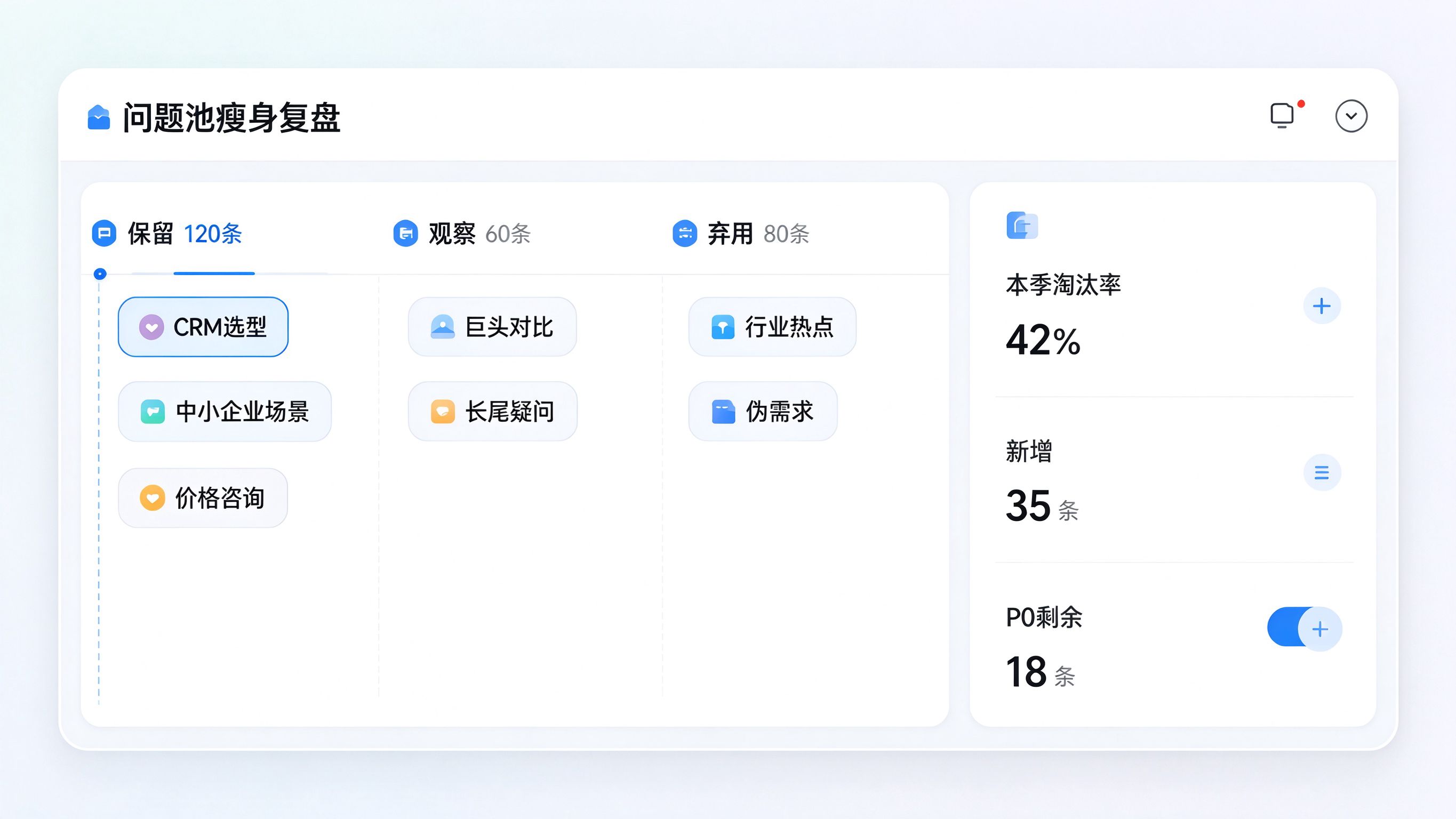 关键词池瘦身复盘会模拟截图：中性协作软件界面，深色背景，左侧问题池列表分三栏