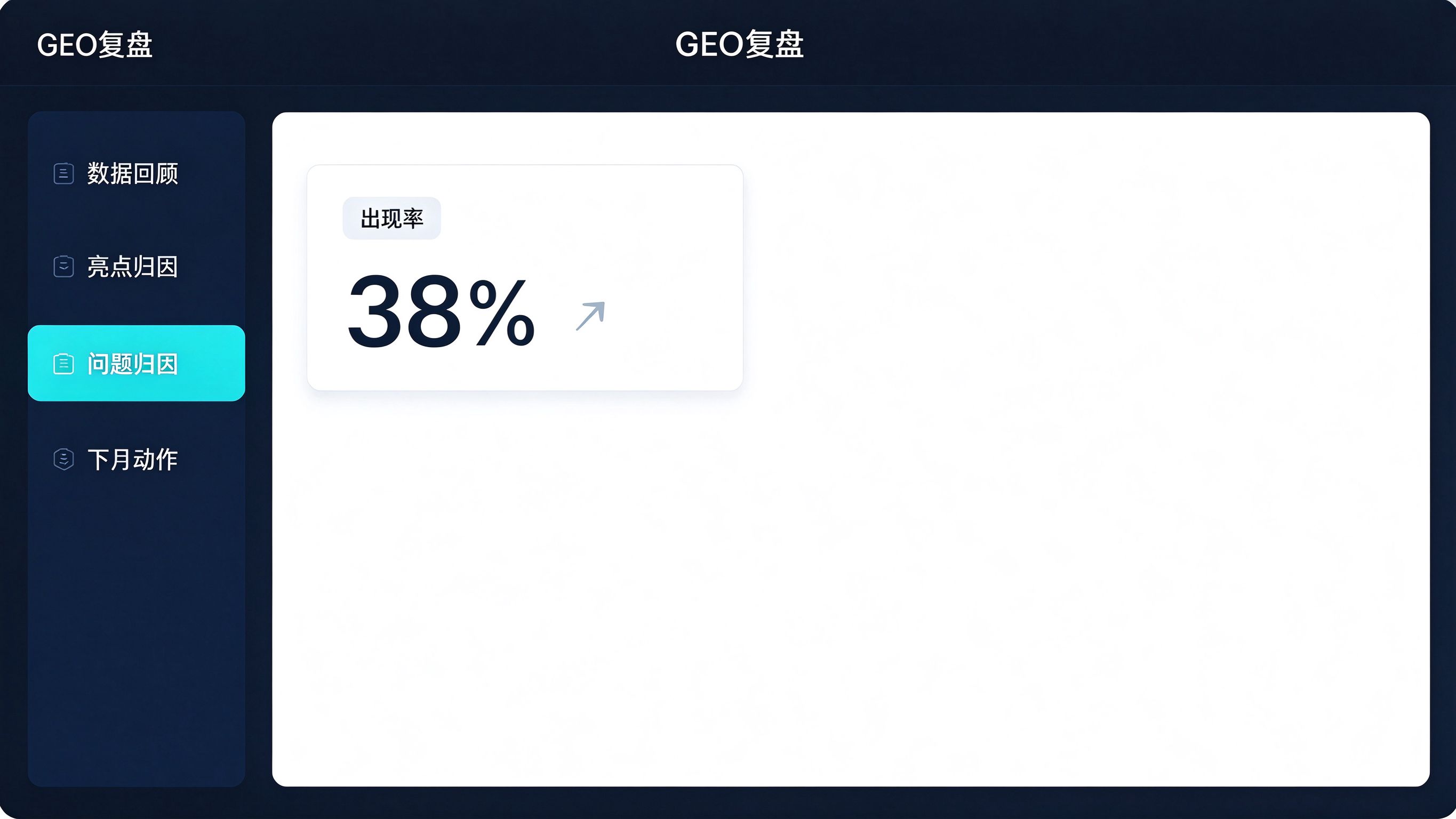 GEO复盘报告界面：左侧复盘模块列表，右侧本月数据概览与结论卡片
