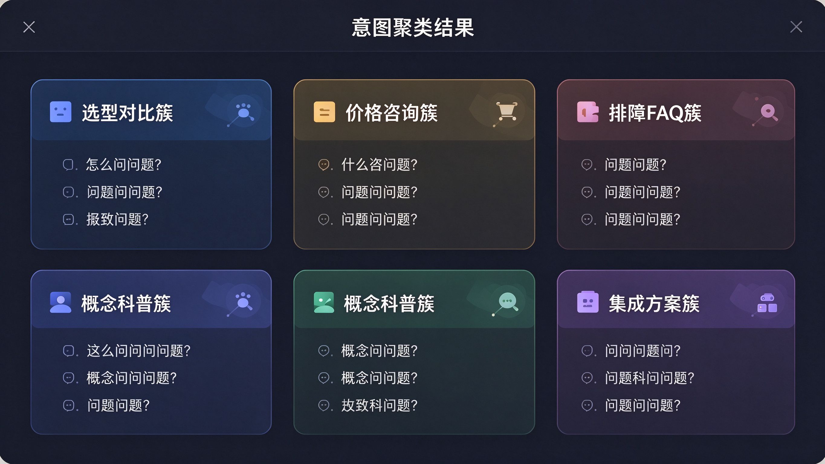 意图聚类结果界面：显示五个主题簇卡片——