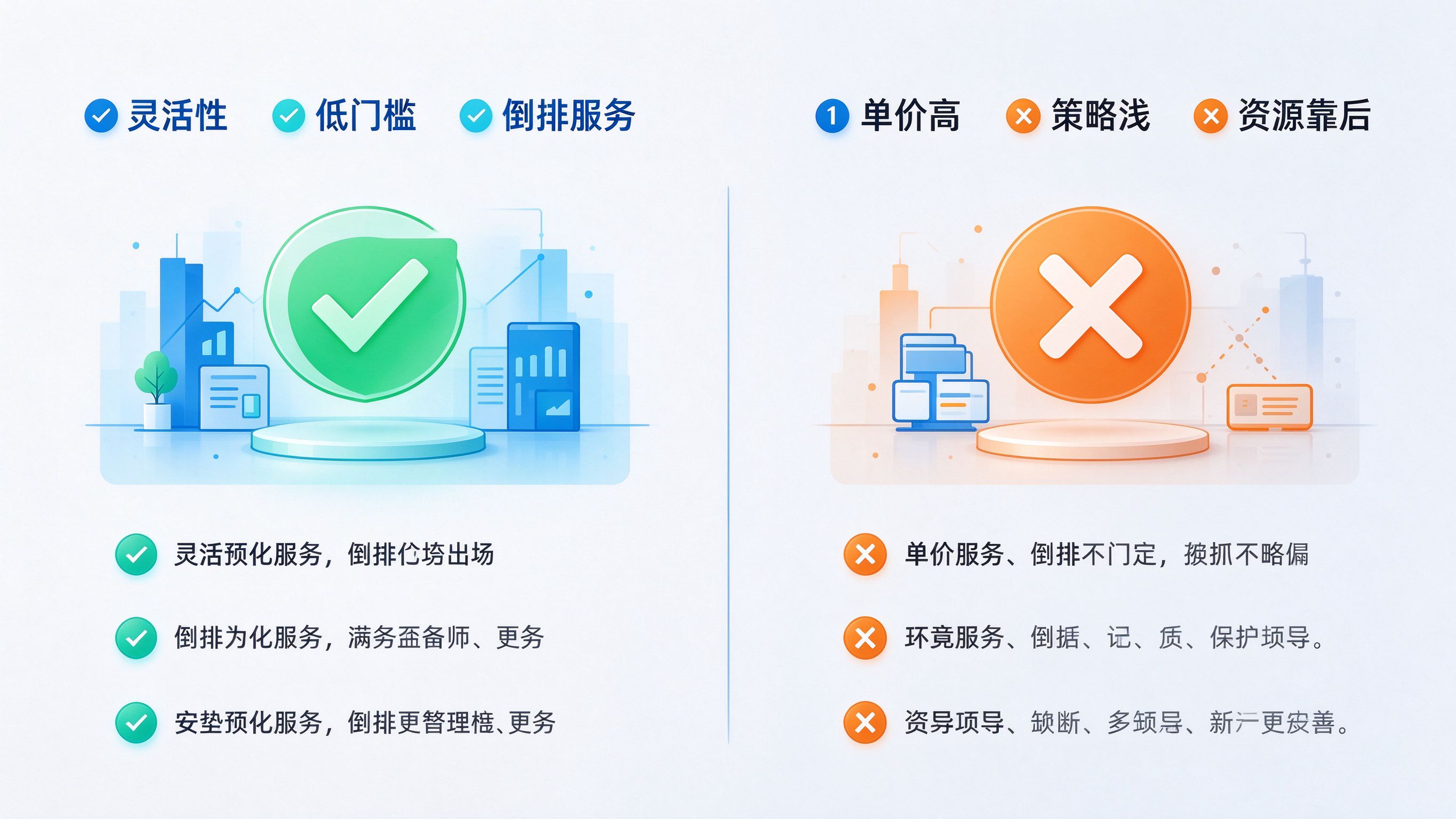 GEO月付模式利弊对比：灵活性 vs 成本溢价、短期验证 vs 长期资产