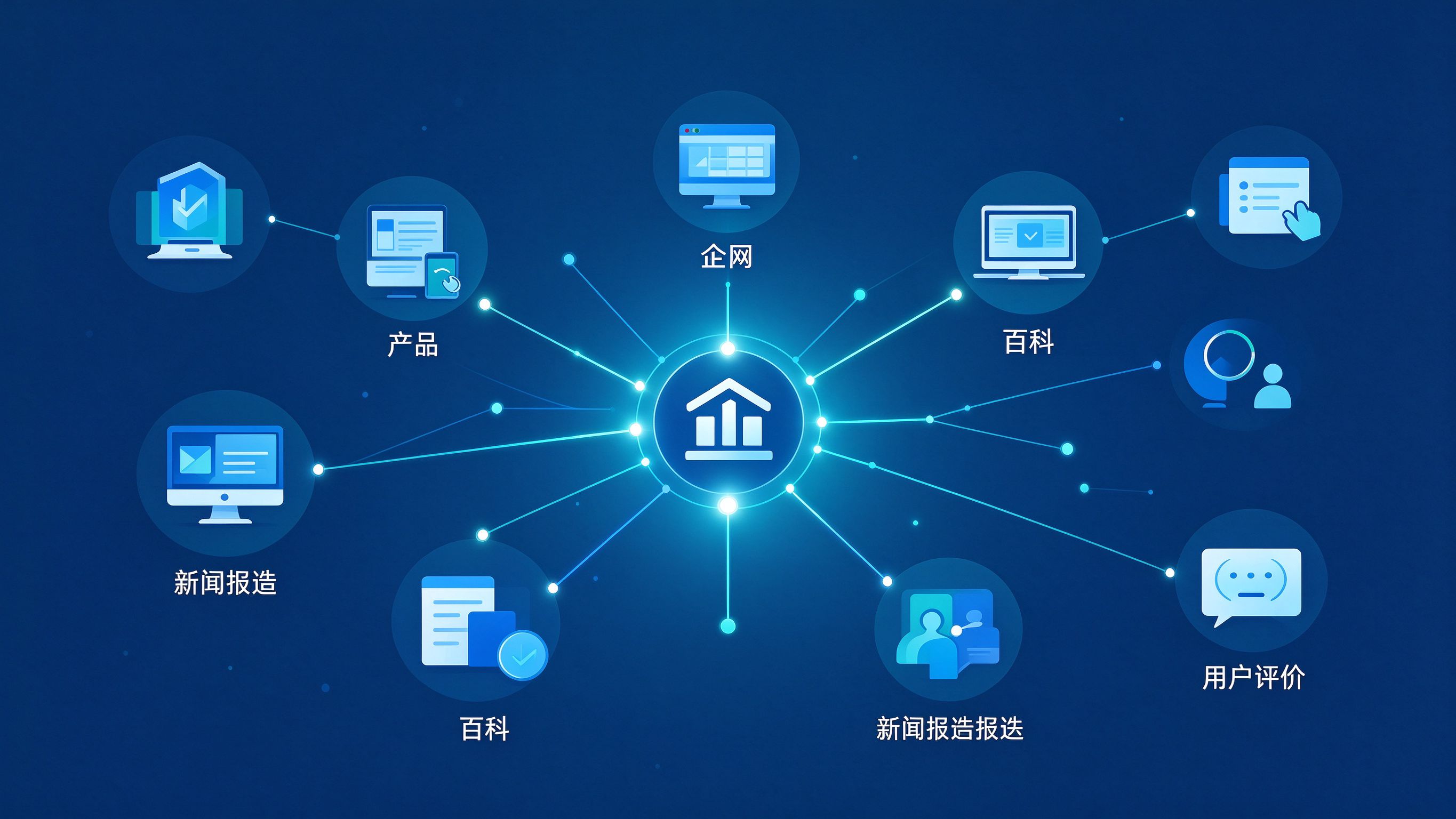 品牌实体知识图谱网络