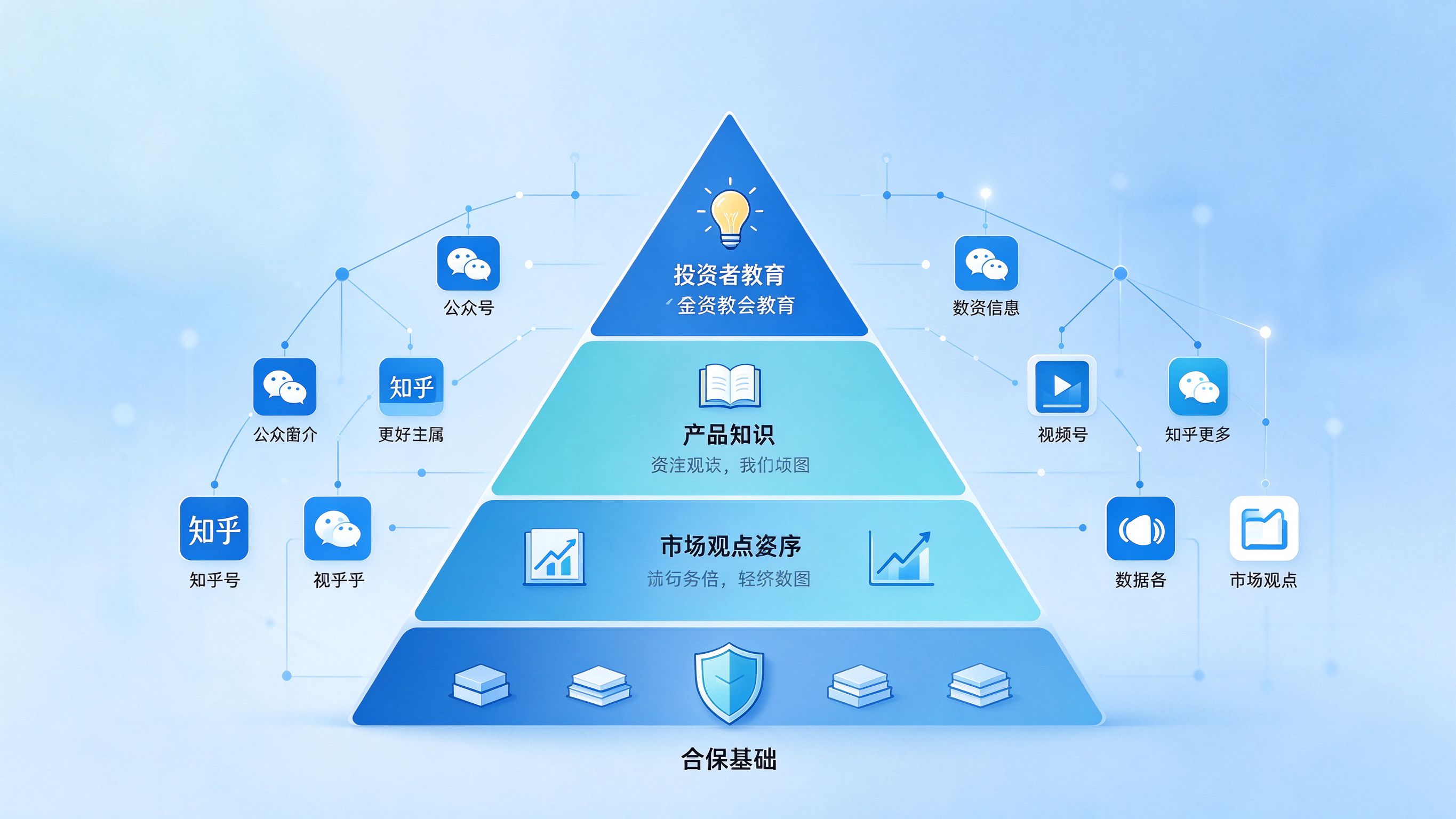 金融机构合规内容布局策略图