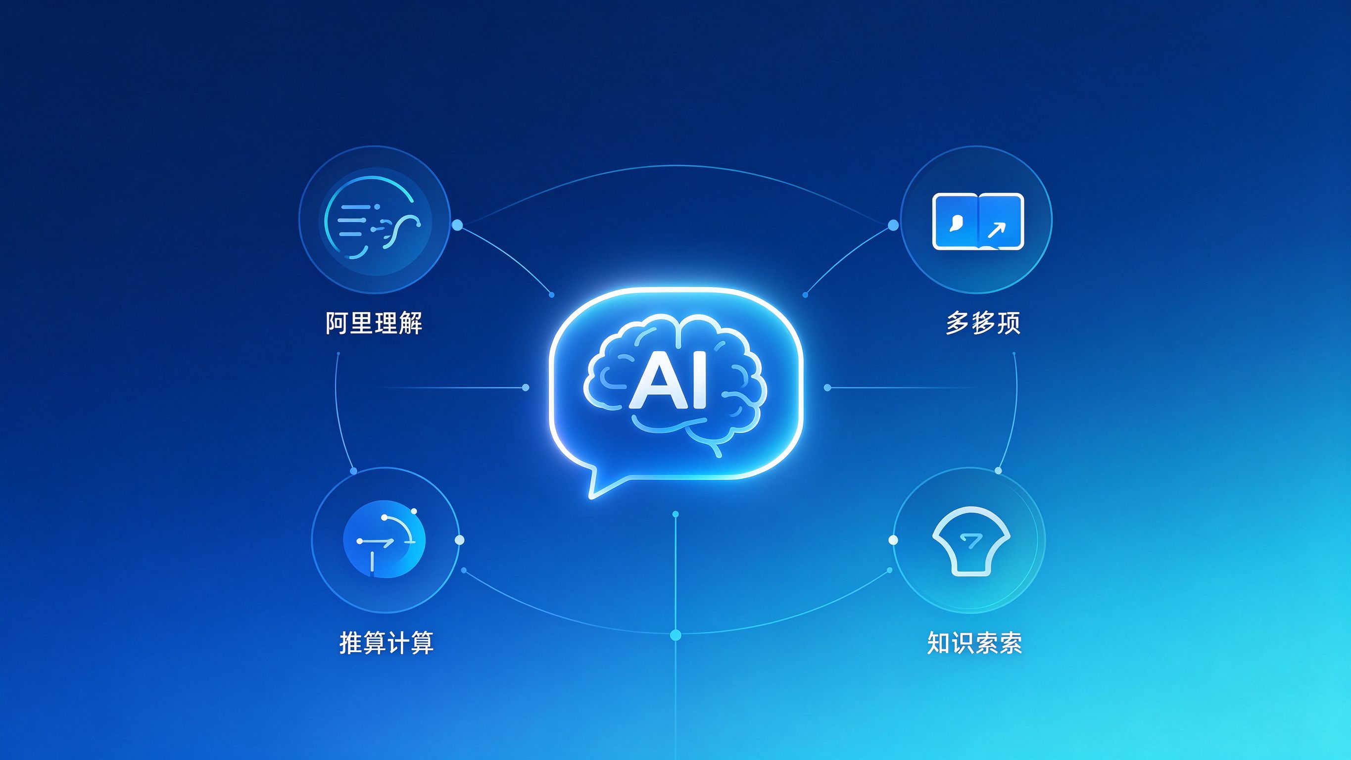 通义千问能力特点示意图