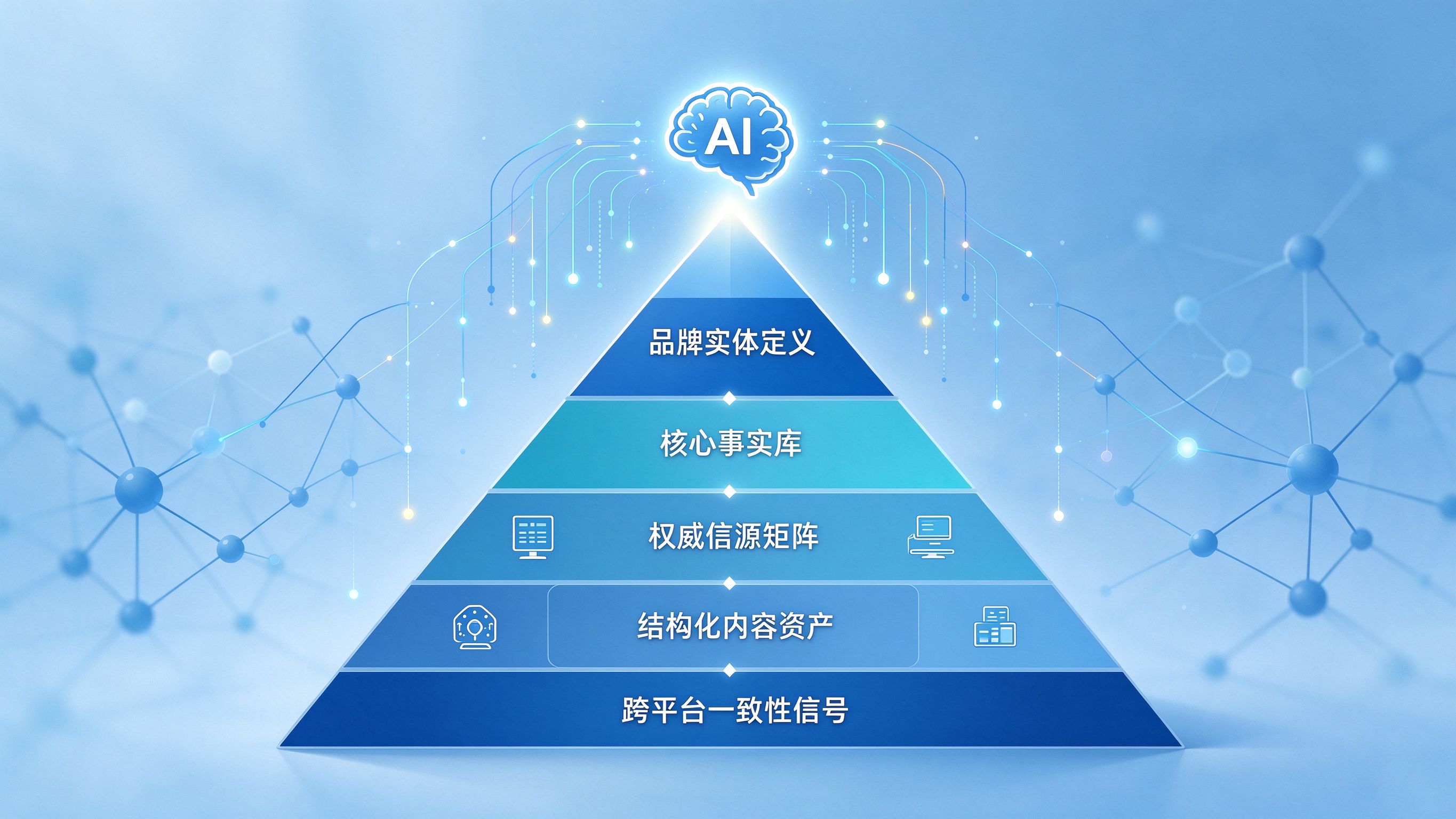 品牌AI资产全景图：从品牌实体到AI答案的四层结构
