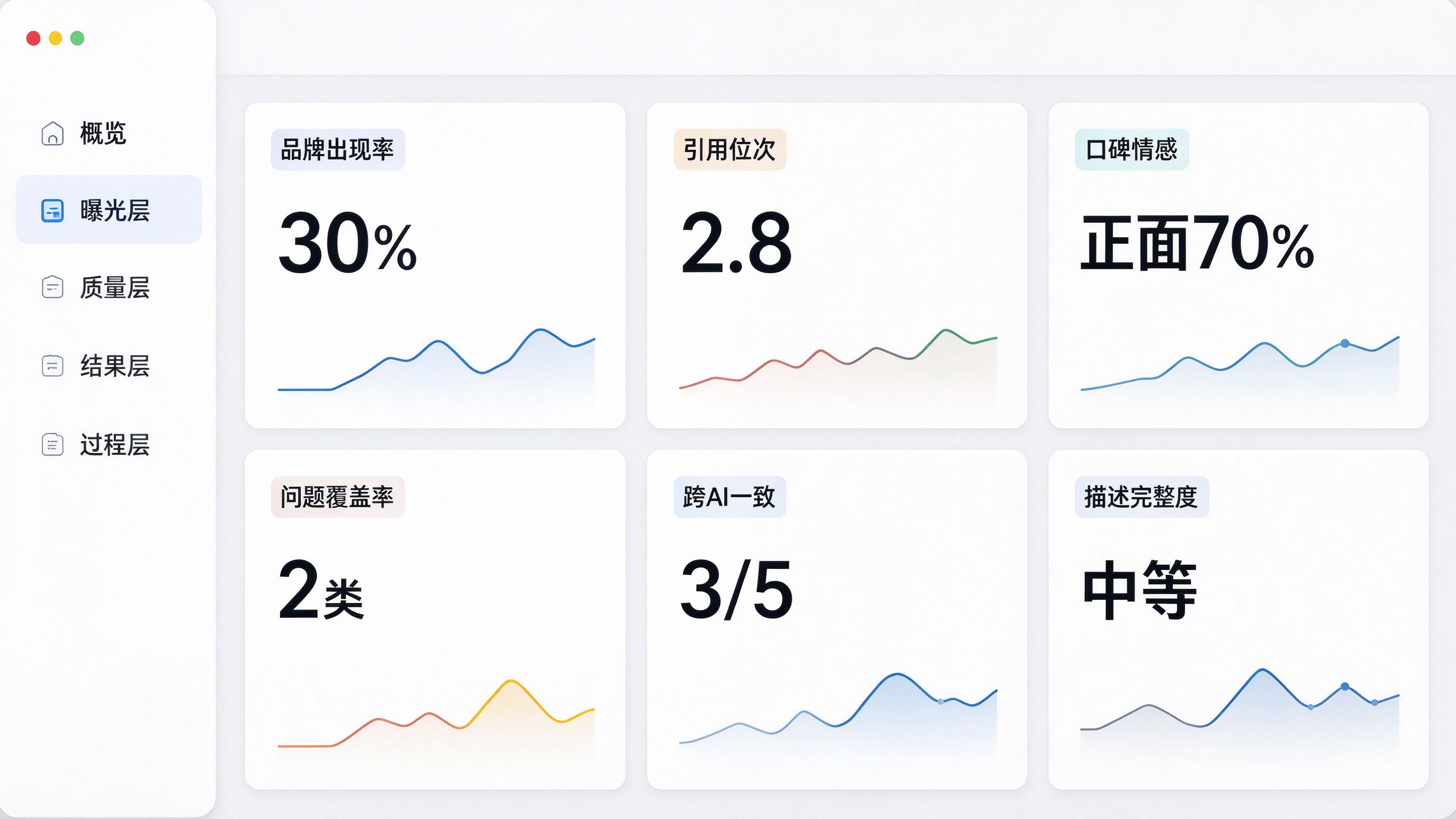 GEO评估指标体系看板界面：左侧指标分类栏，右侧指标卡片列表，展示品牌出现率、引用位次、口碑情感等核心指标