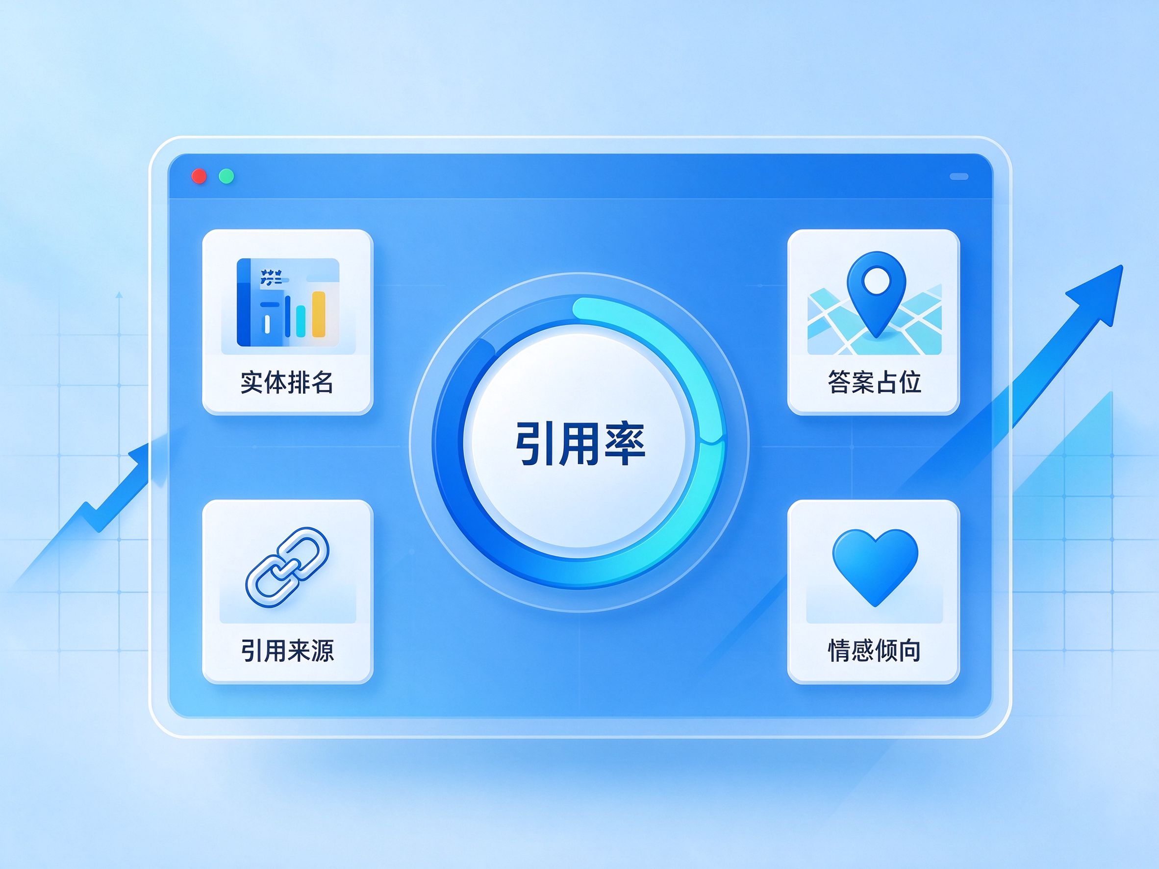 GEO优化数据指标图：引用率、实体排名、答案占位率、引用来源等核心指标卡片，蓝青色商务数据插画