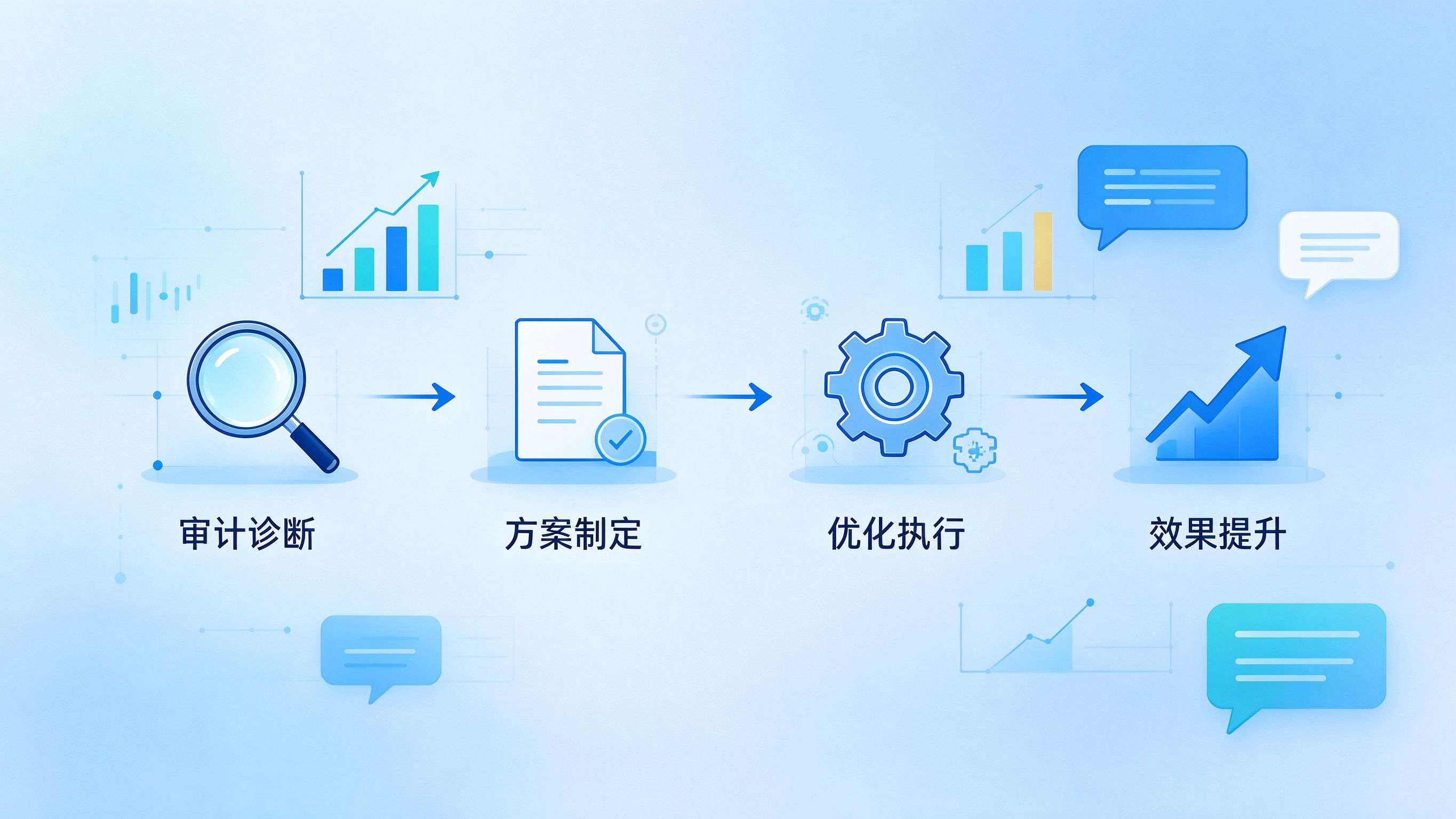 GEO优化合作流程图——从需求沟通到效果交付的完整链路