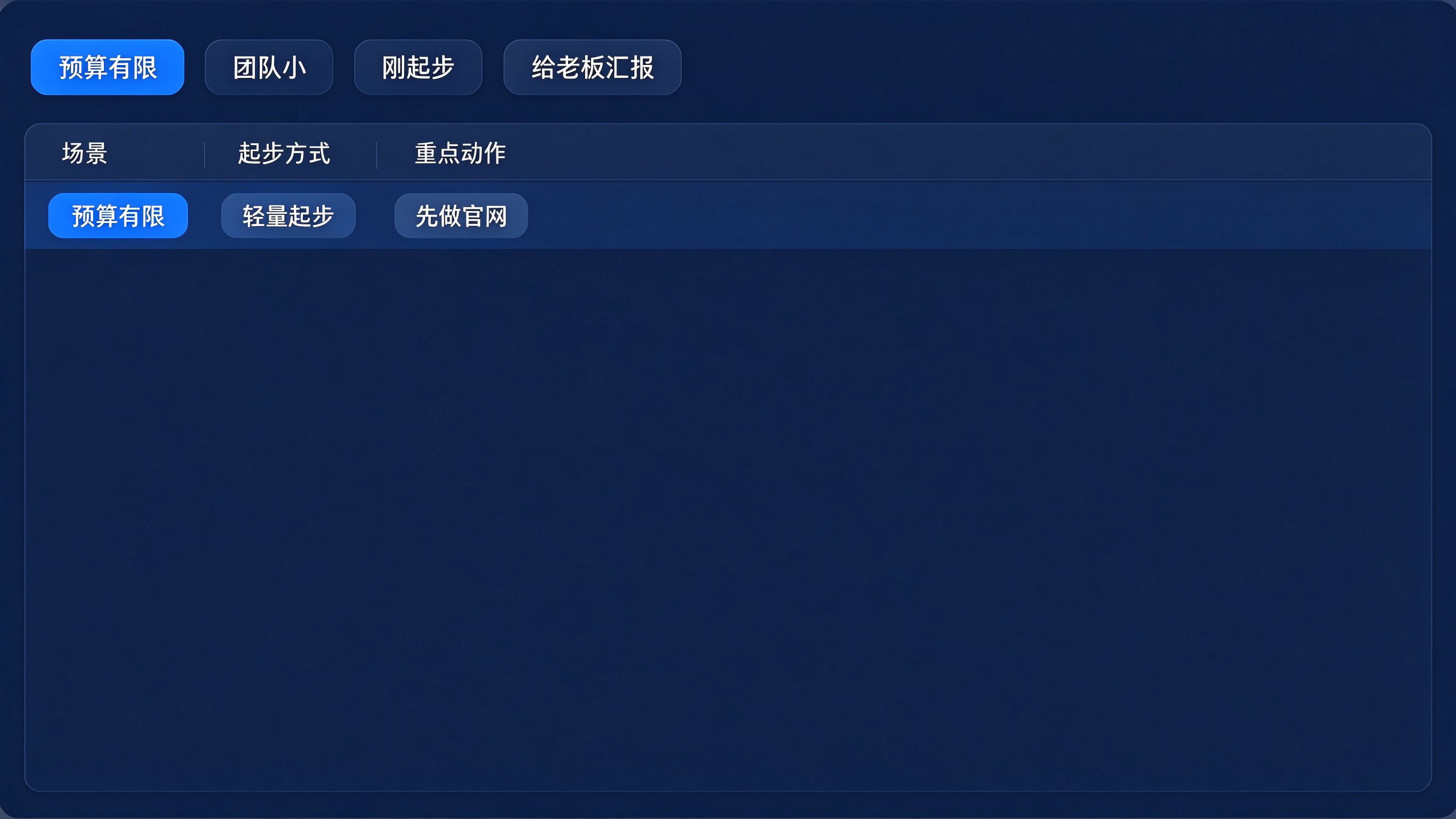 分场景建议表界面模拟：左侧