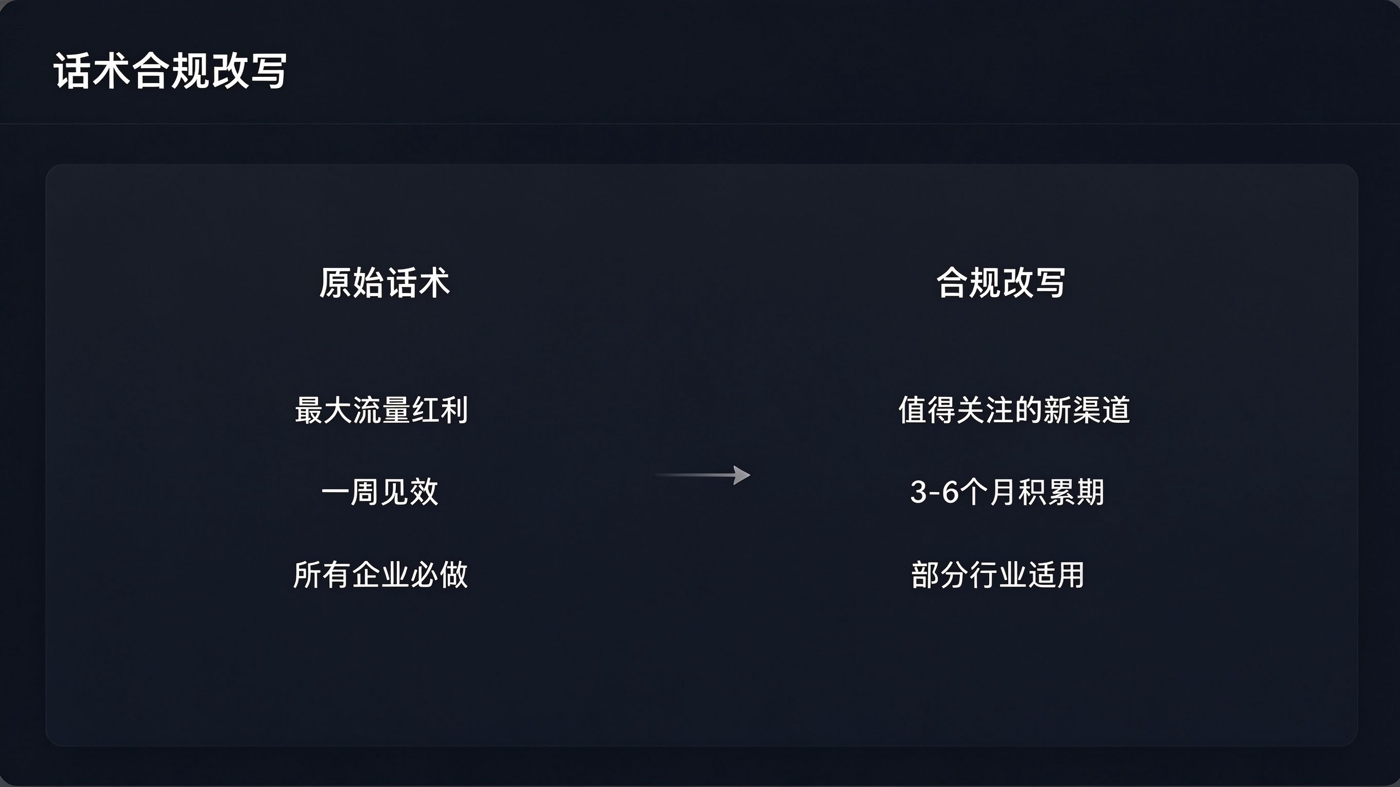 宣传话术合规审查面板：左侧原始话术，右侧合规改写建议