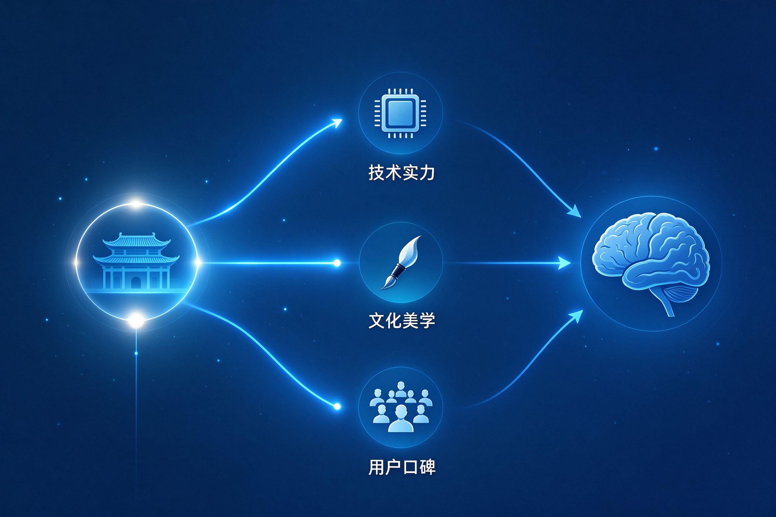 国货品牌AI叙事策略图