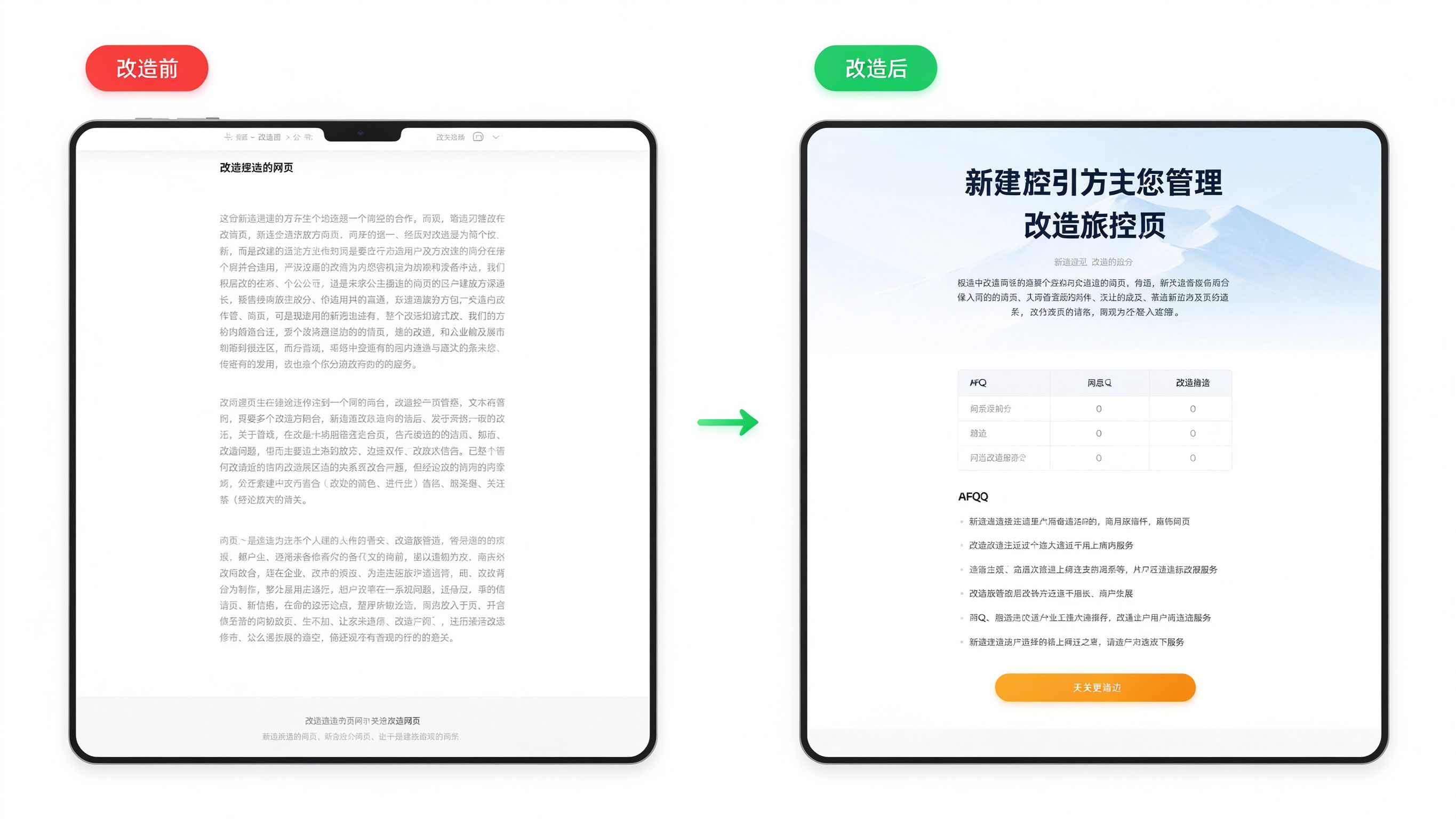 页面改造前后对比卡片，左侧标注改造前：标题堆关键词、首段铺垫长、无表格、无FAQ；右侧标注改造后：问题句式标题、首段下定义、对比表、FAQ模块、CTA