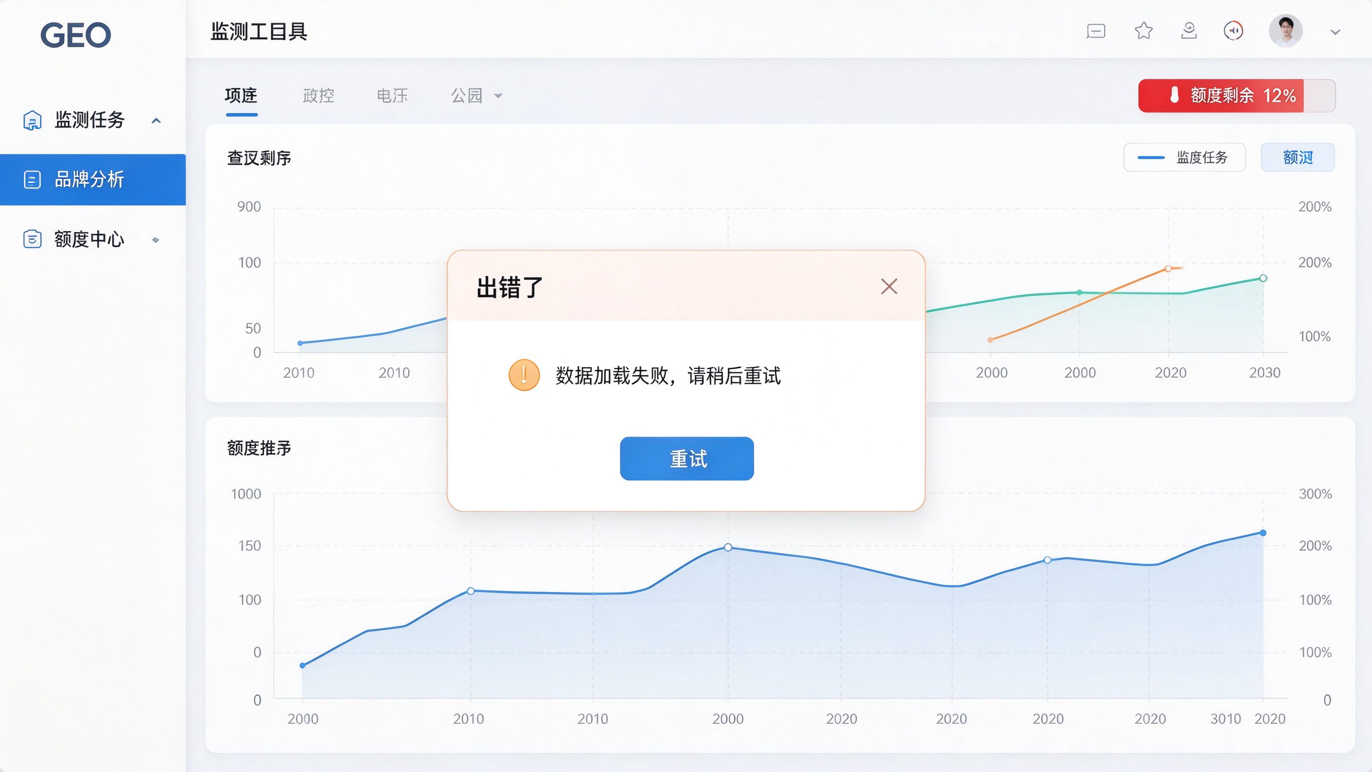 GEO工具后台界面：仪表盘弹出错误提示弹窗，侧边栏显示监测任务列表，顶部额度条变红