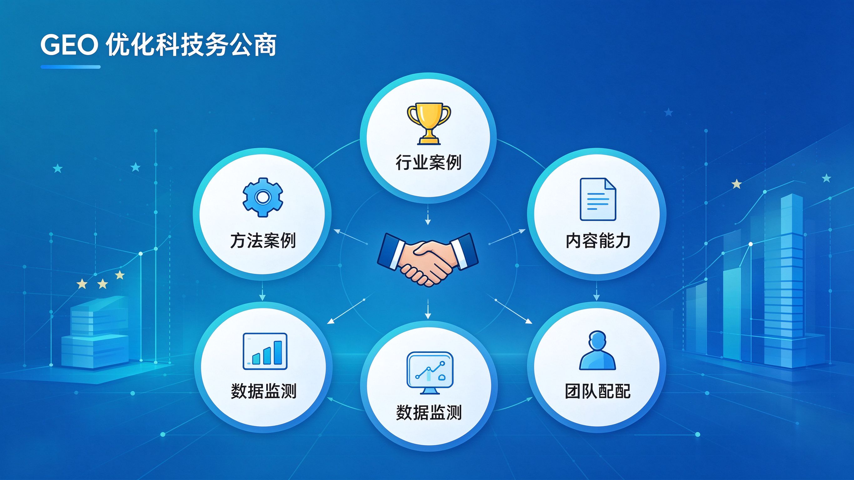 GEO优化服务商筛选标准矩阵图