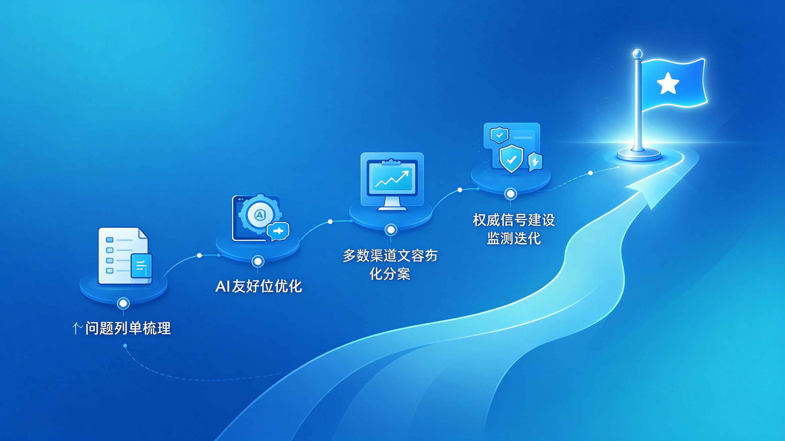豆包搜索打法路线图