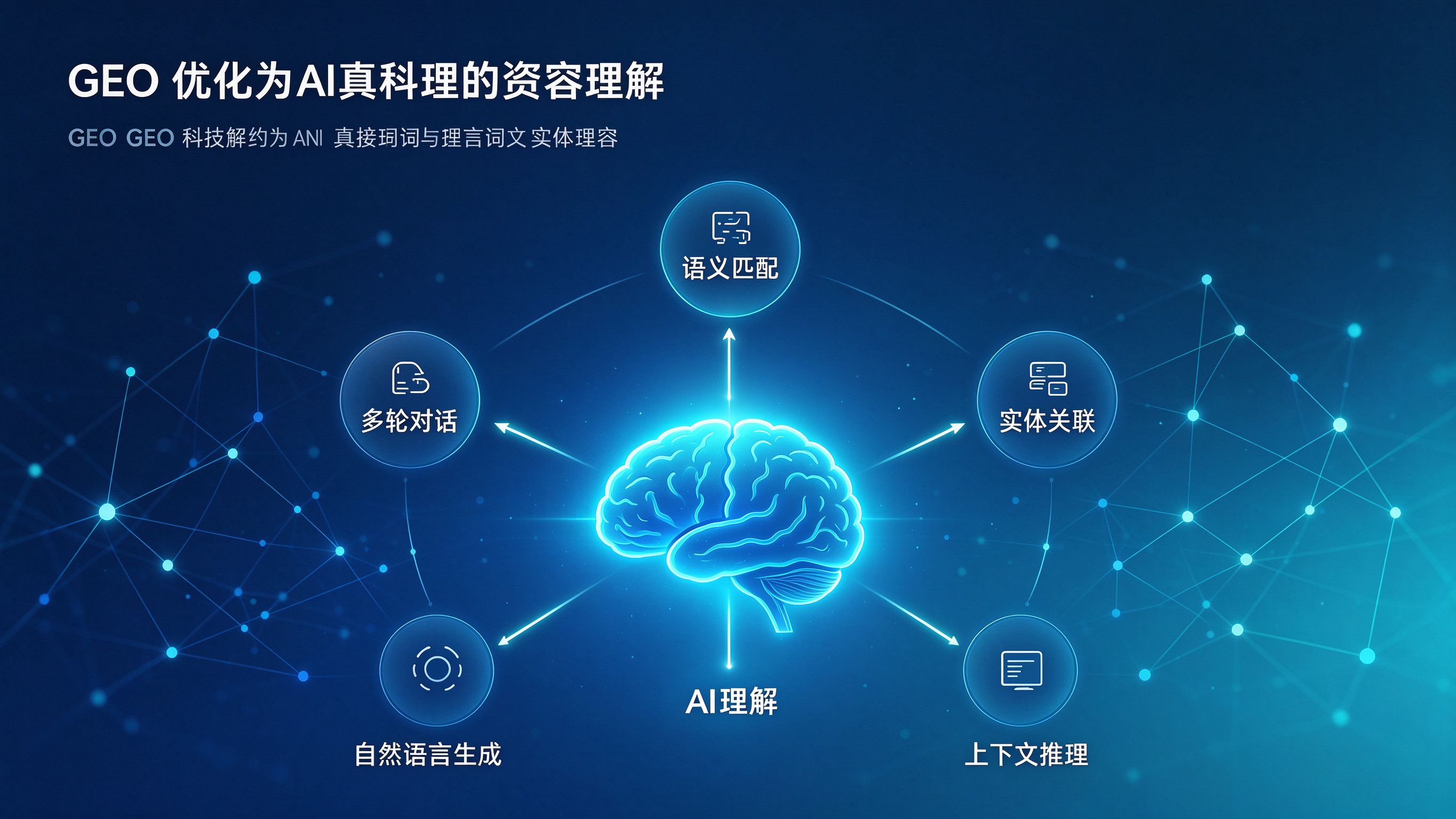 GEO优化核心差异示意图——AI理解为中心