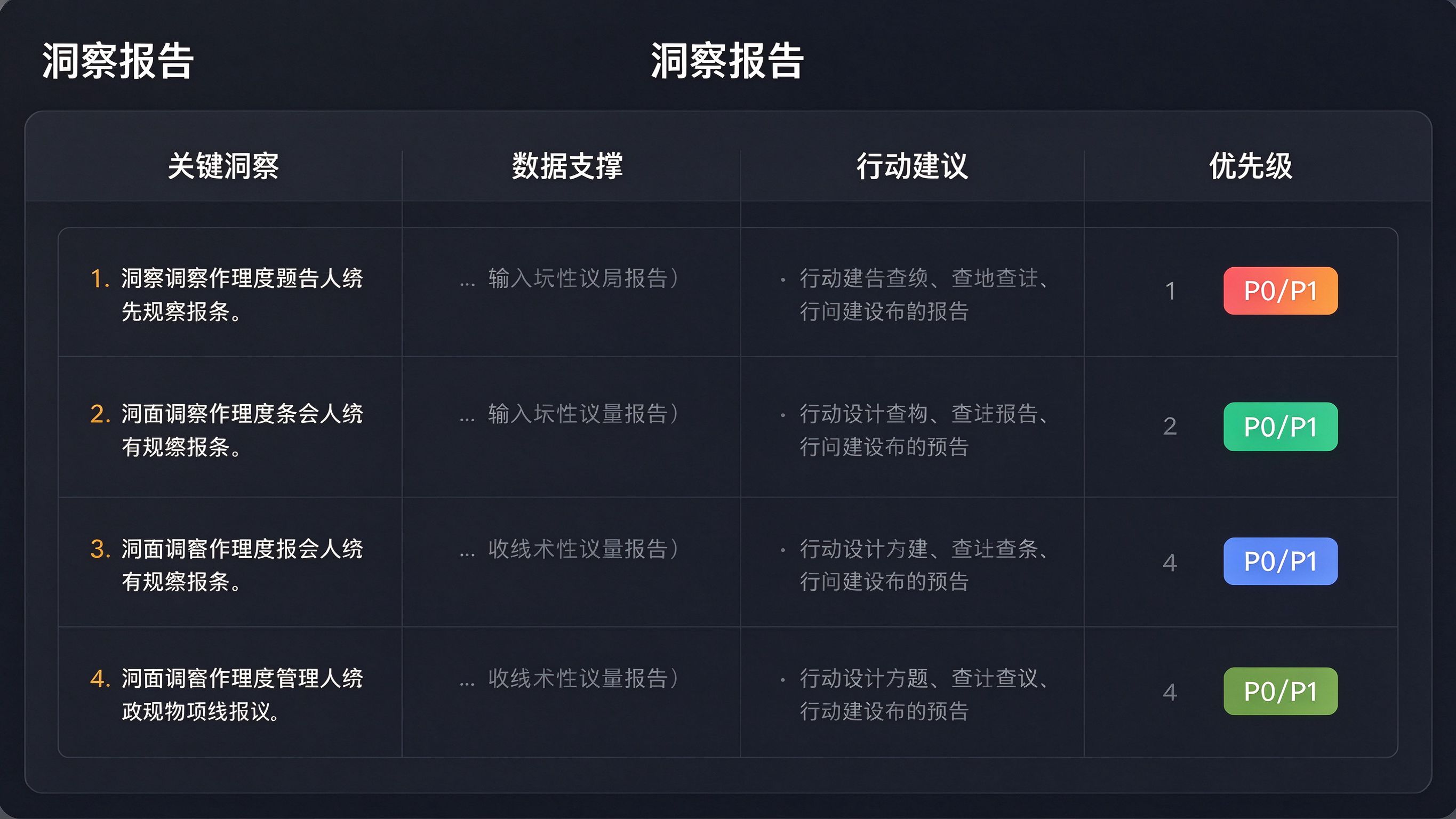 洞察报告表格界面：四列表格