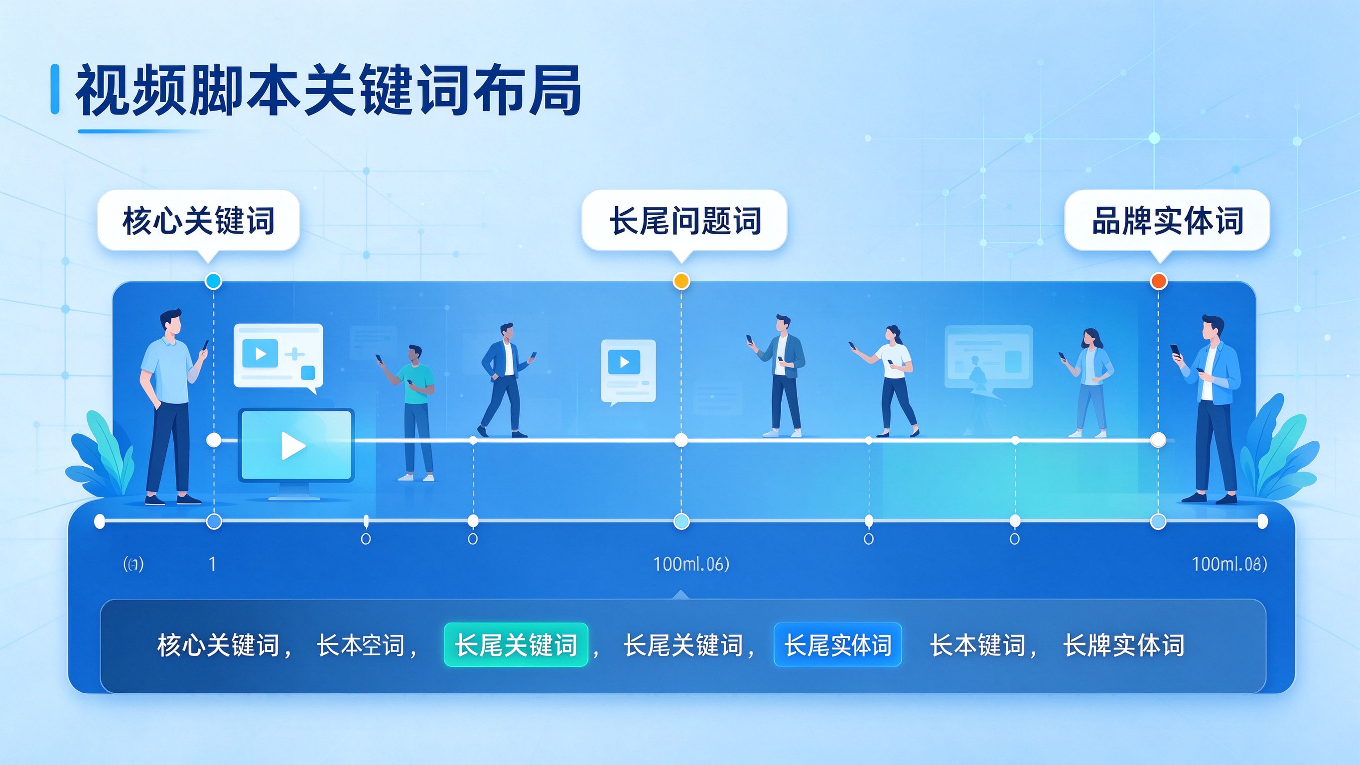 视频脚本关键词布局时间轴