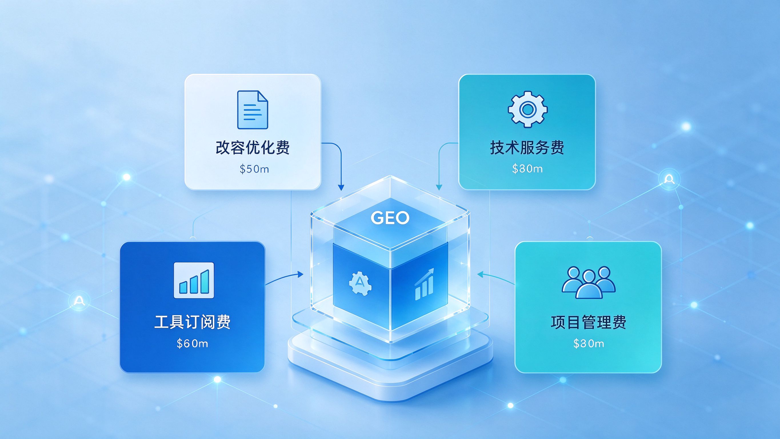 GEO优化费用分类拆解示意图
